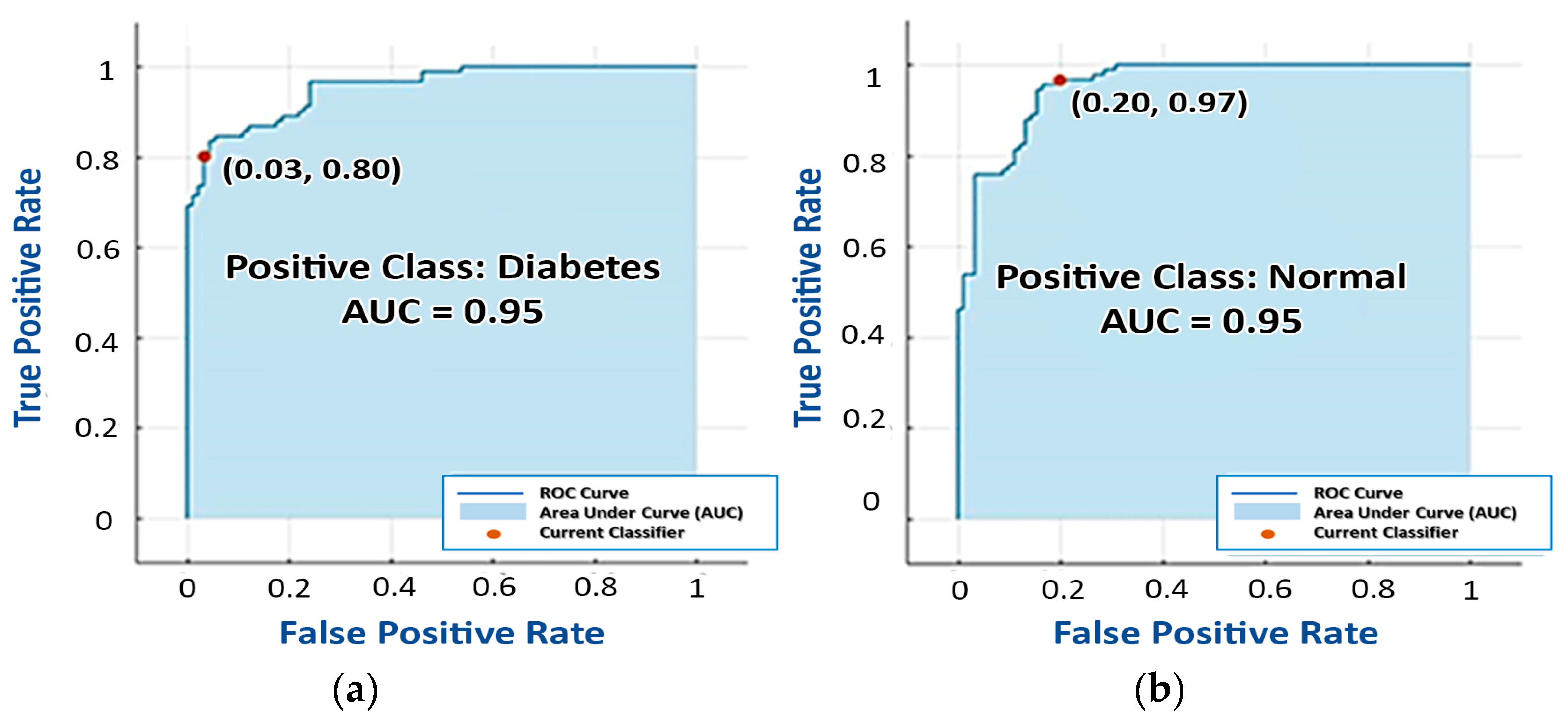Information 14 00145 g014 Information 14 00145 g014