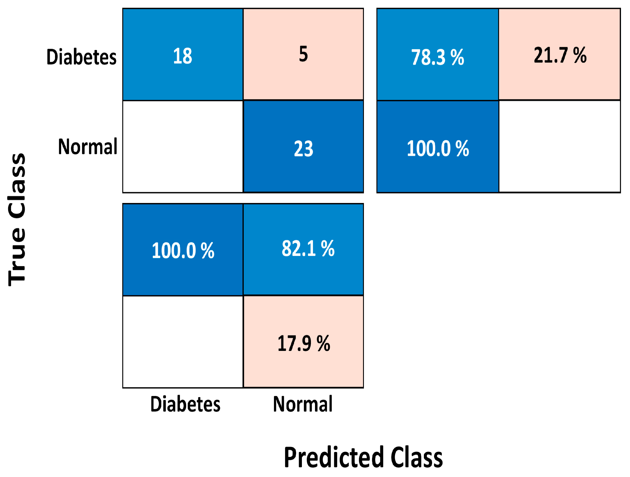 Information 14 00145 g015 Information 14 00145 g015