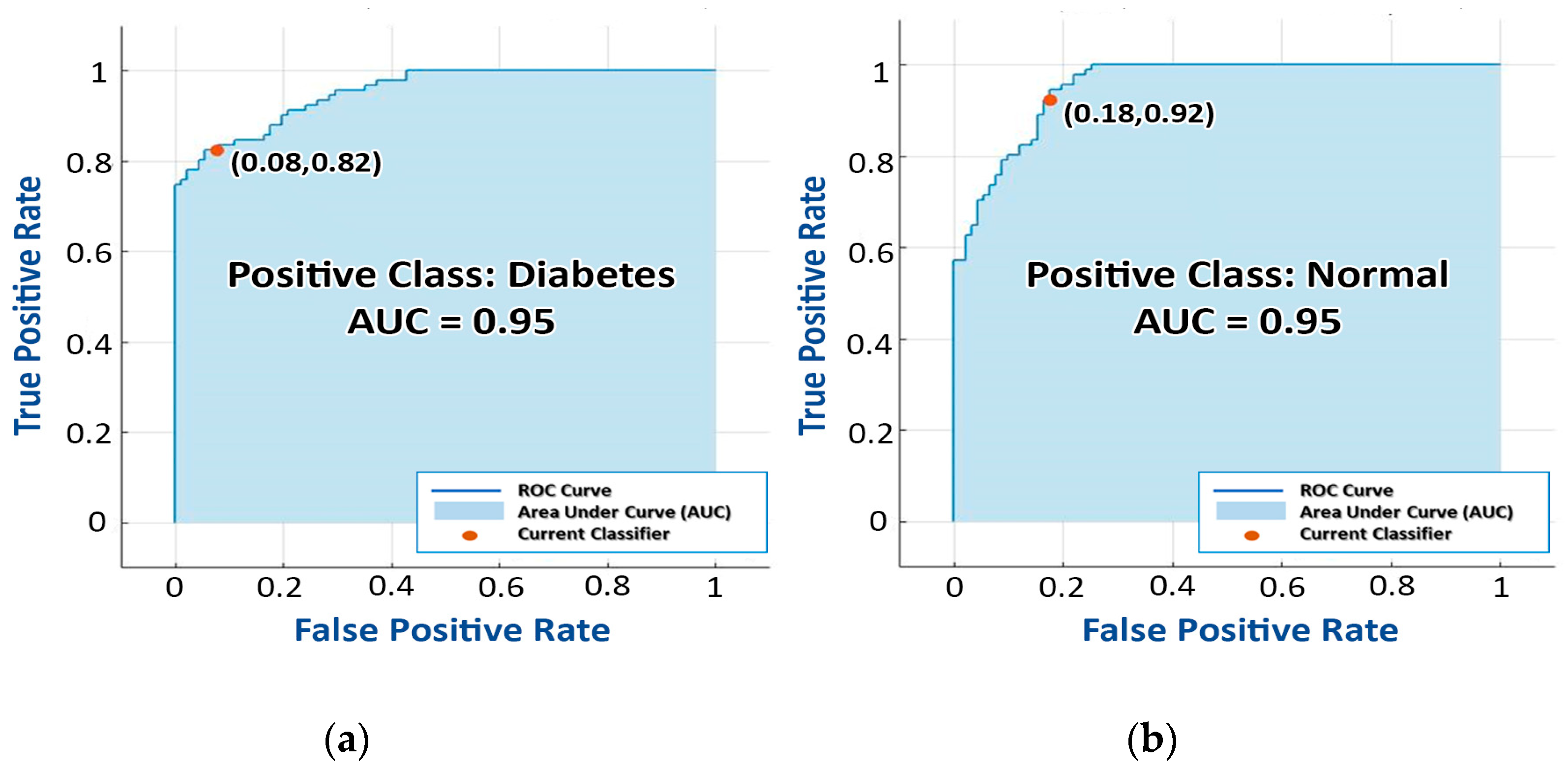 Information 14 00145 g017 Information 14 00145 g017
