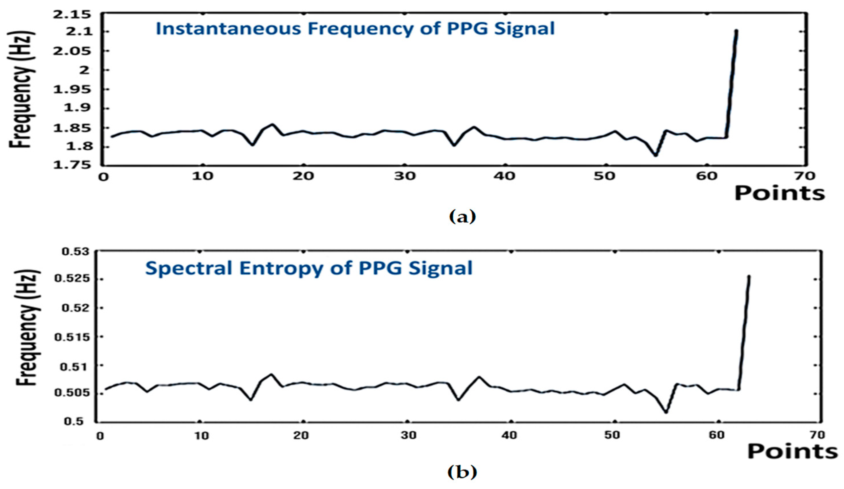Information 14 00145 g019 Information 14 00145 g019