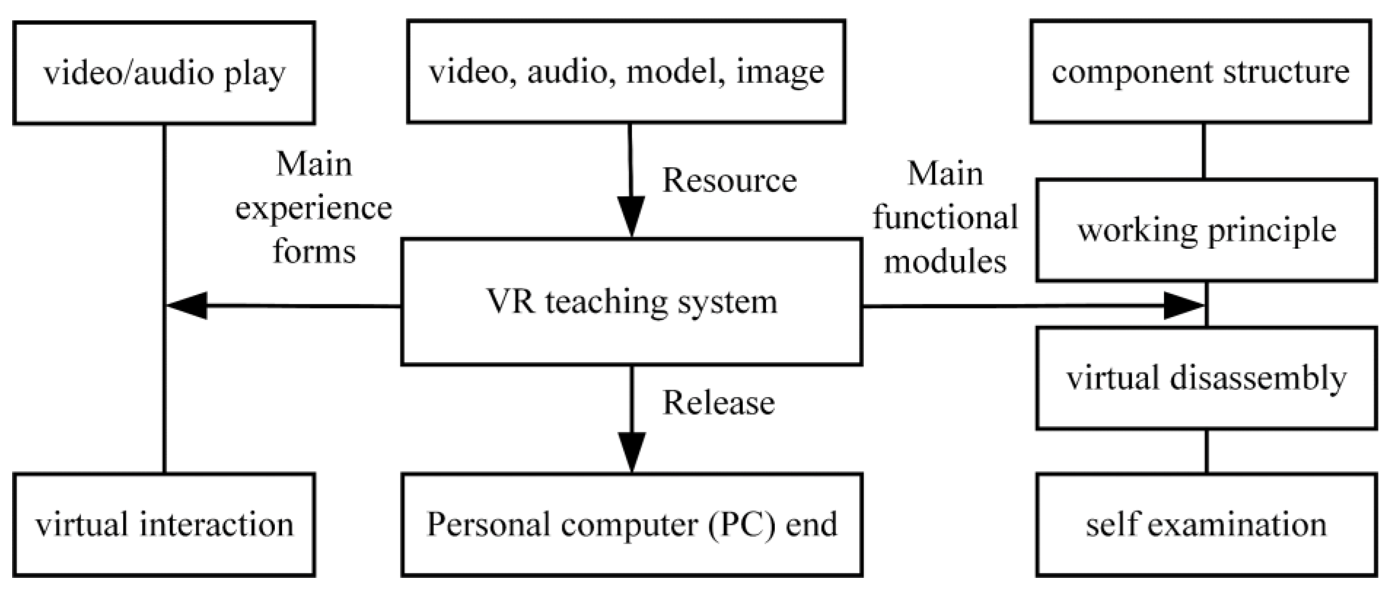 Information 14 00147 g001