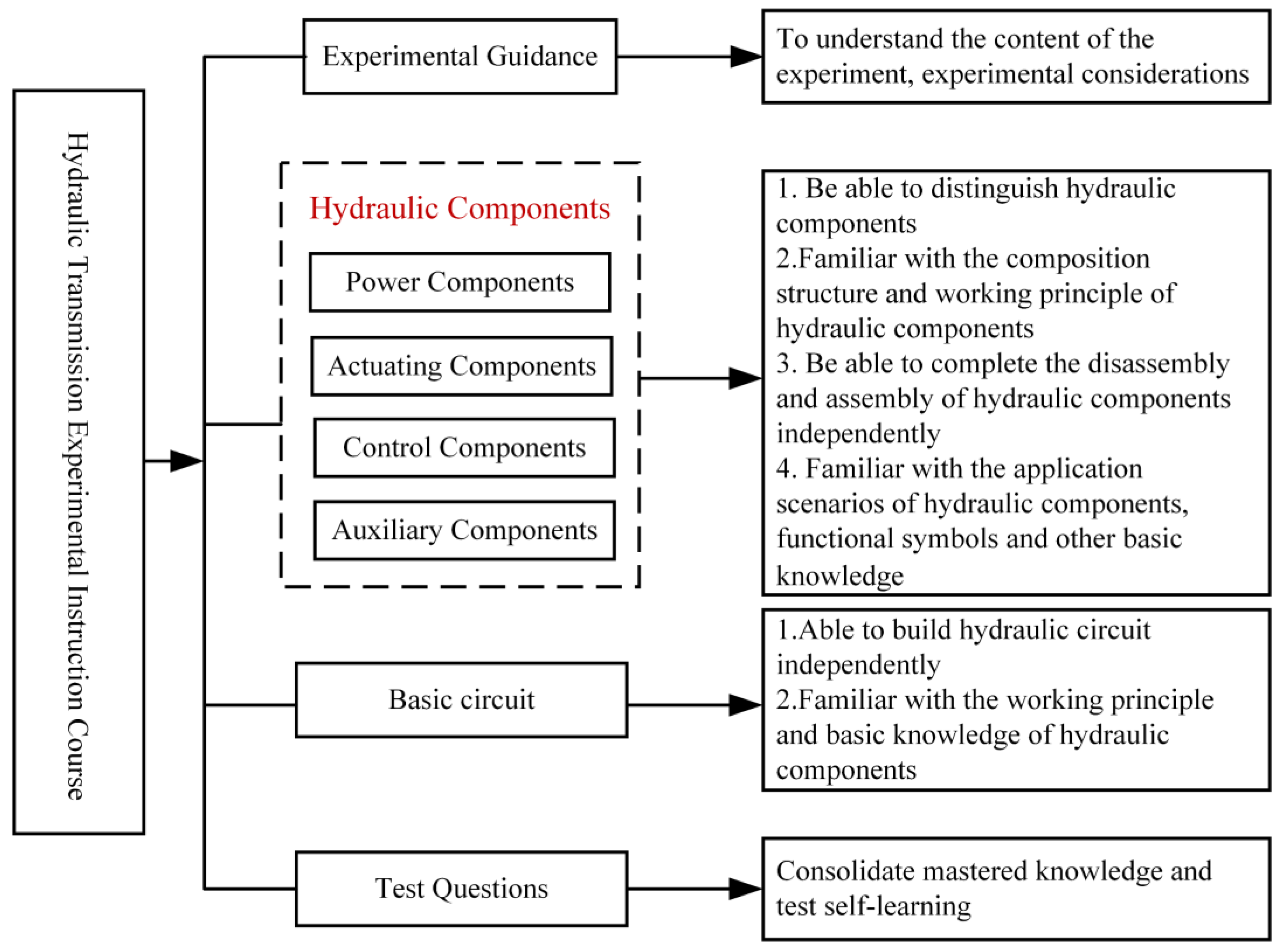 Information 14 00147 g002