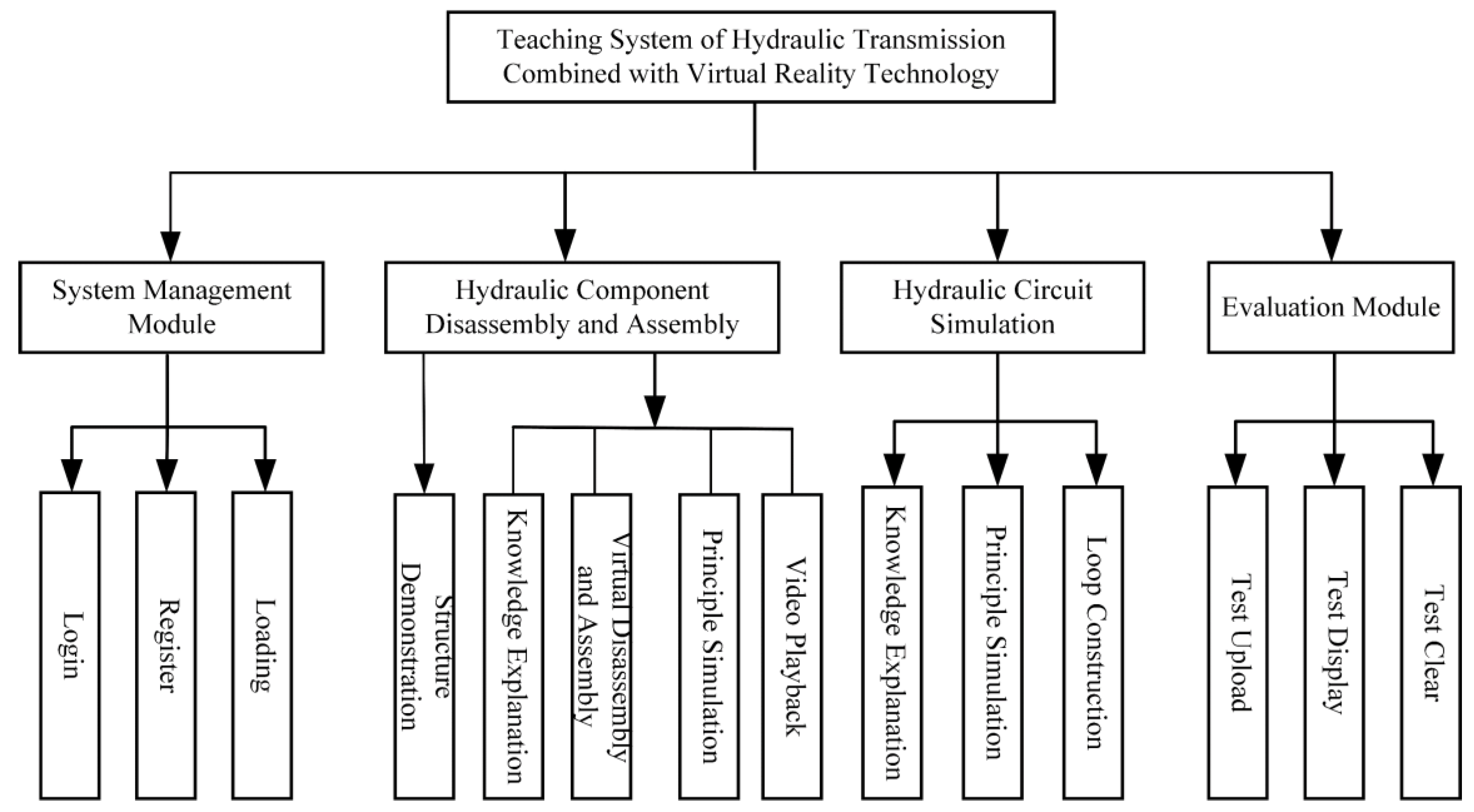 Information 14 00147 g003