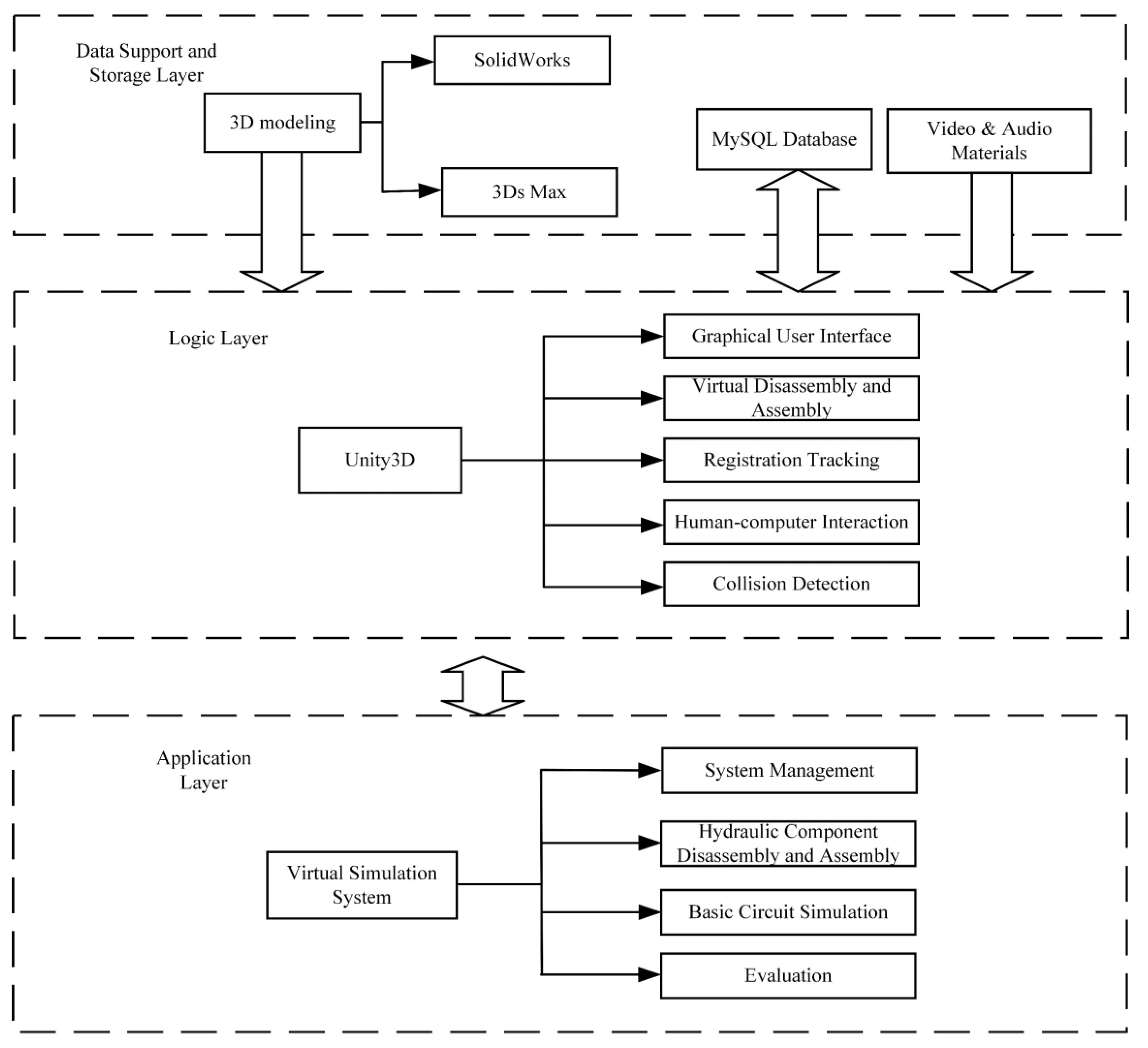 Information 14 00147 g004