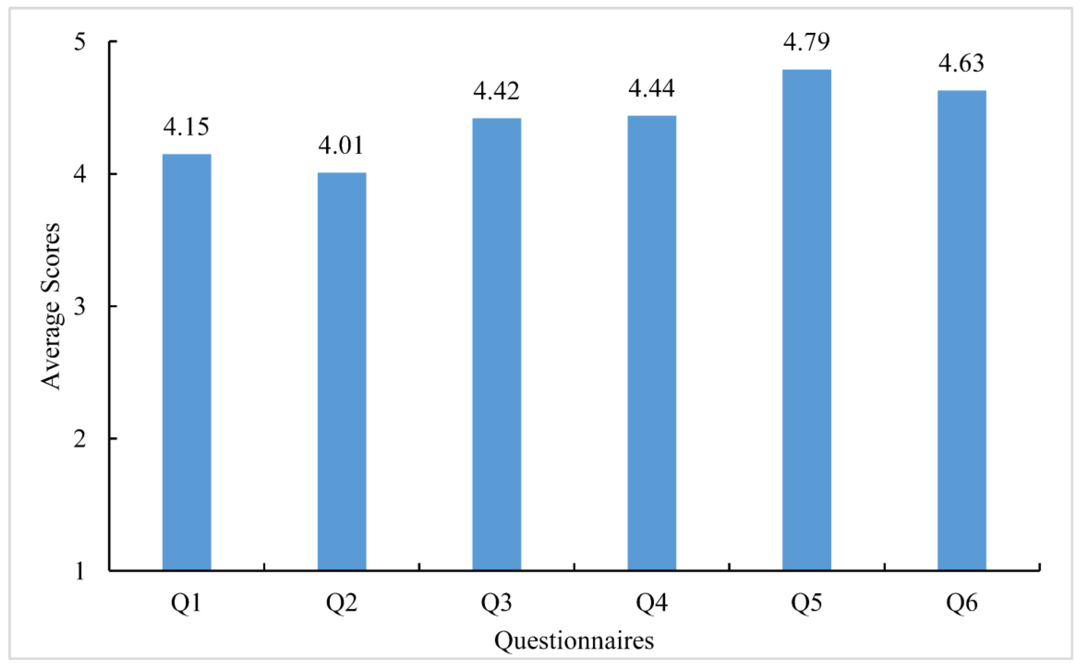 Information 14 00147 g012