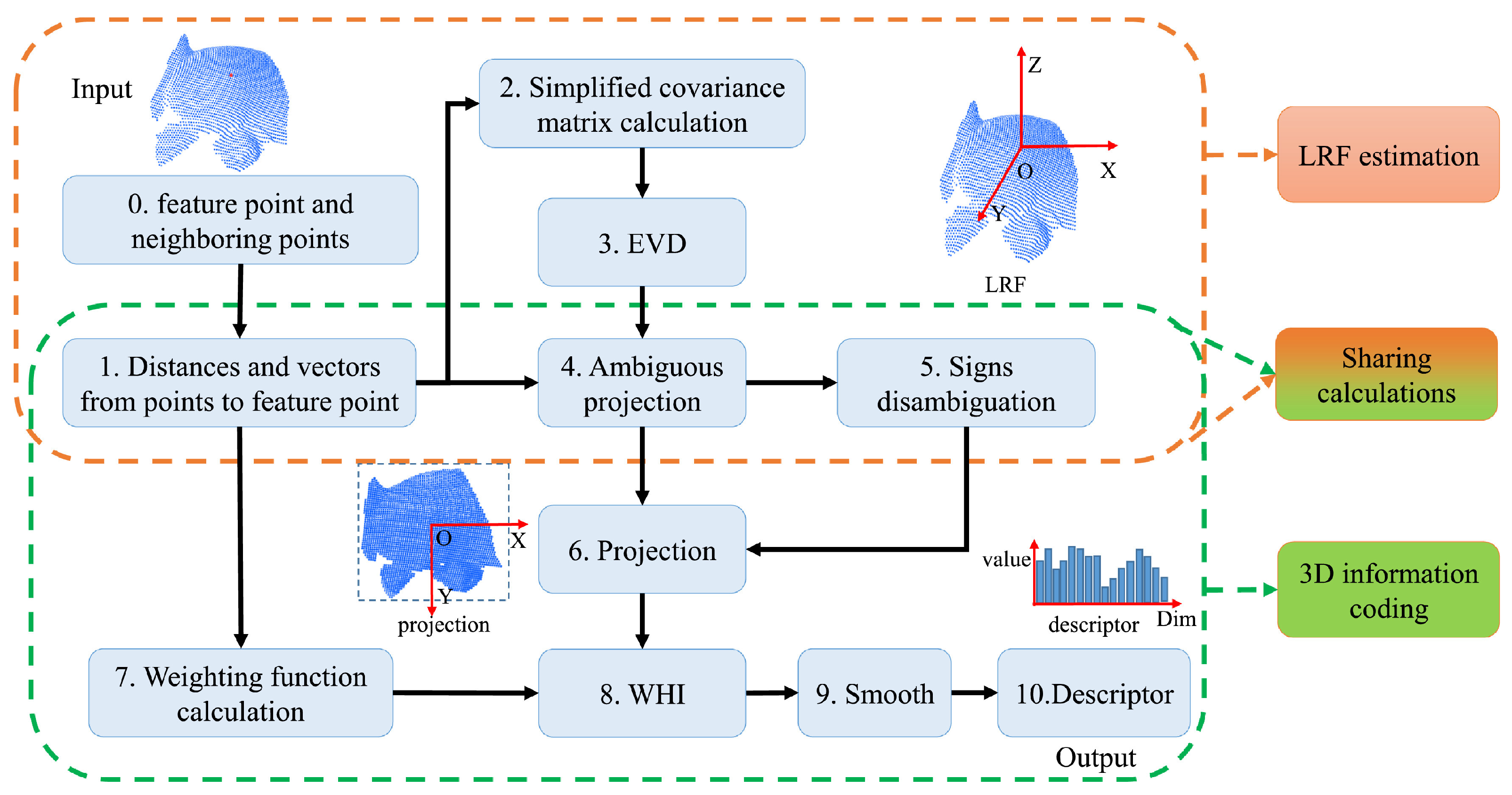 Information 14 00149 g003