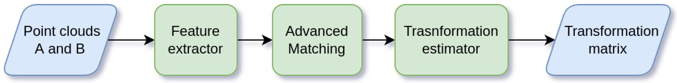 Information 14 00149 g004