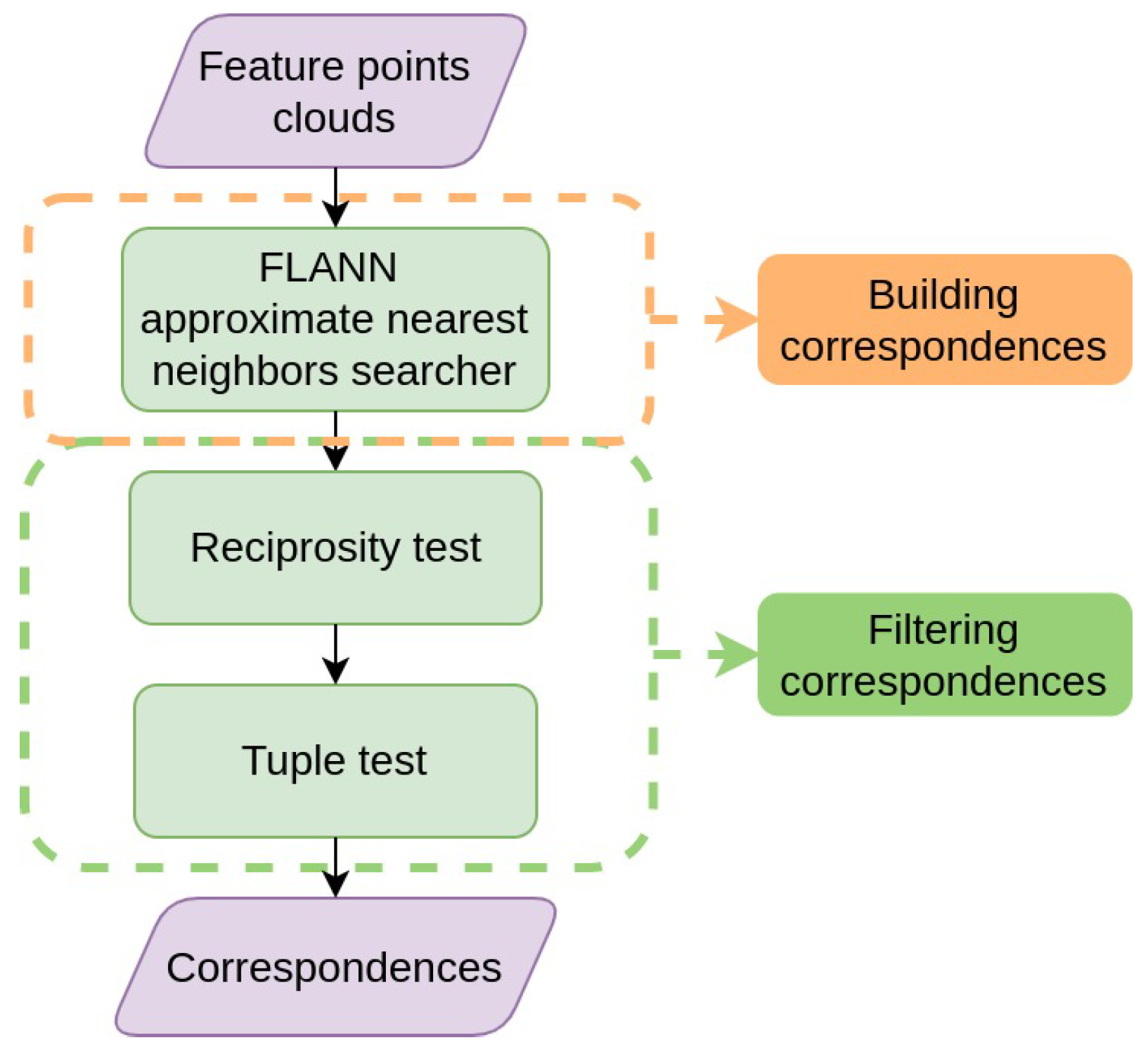 Information 14 00149 g005