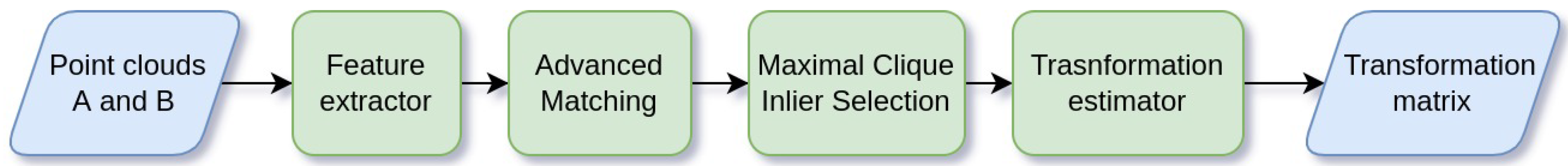 Information 14 00149 g006