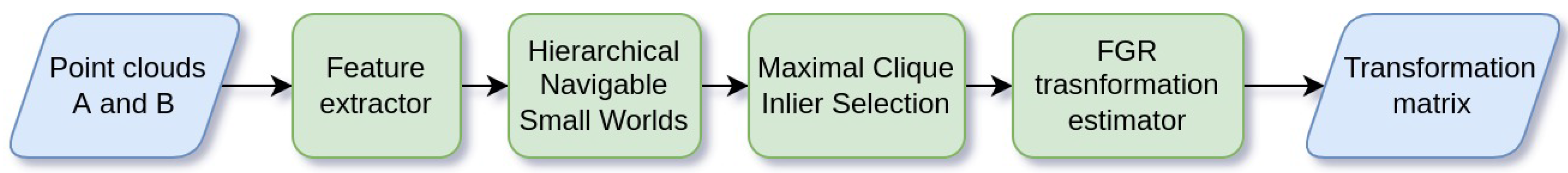 Information 14 00149 g007