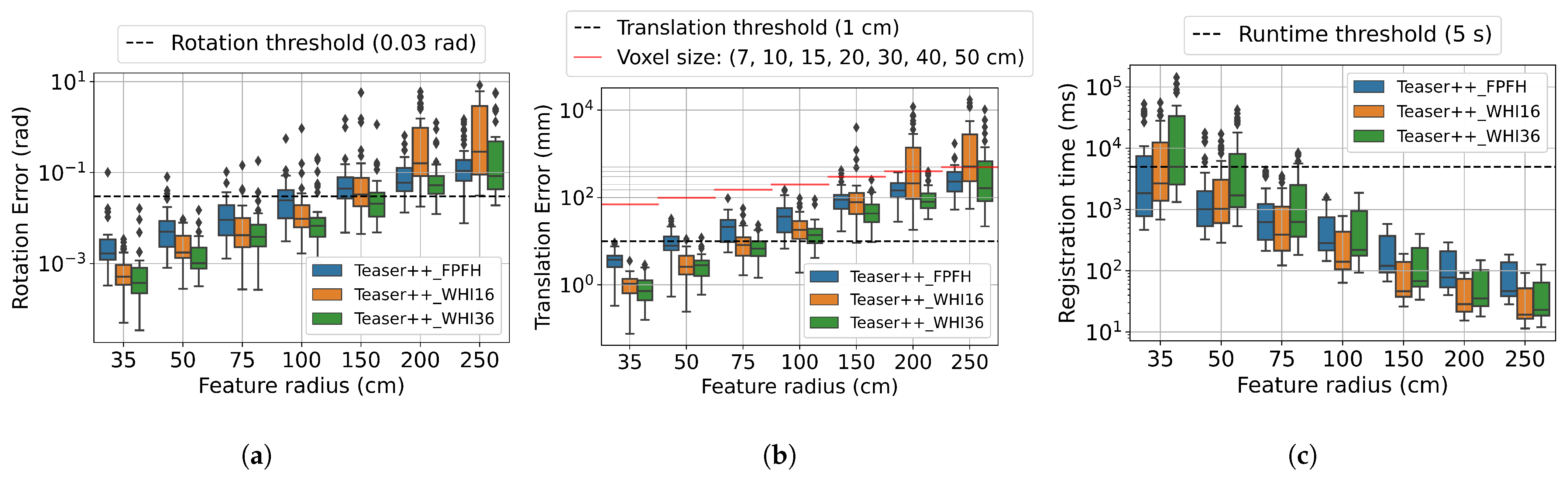Information 14 00149 g013