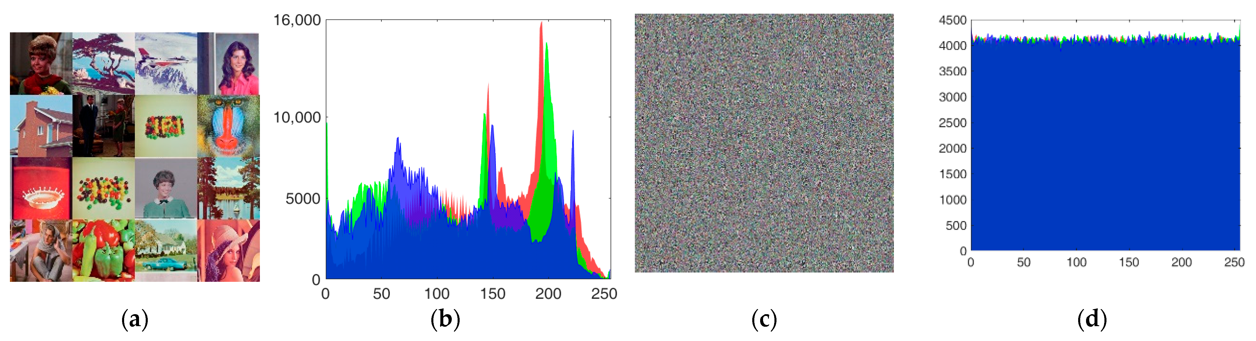 Information 14 00150 g007