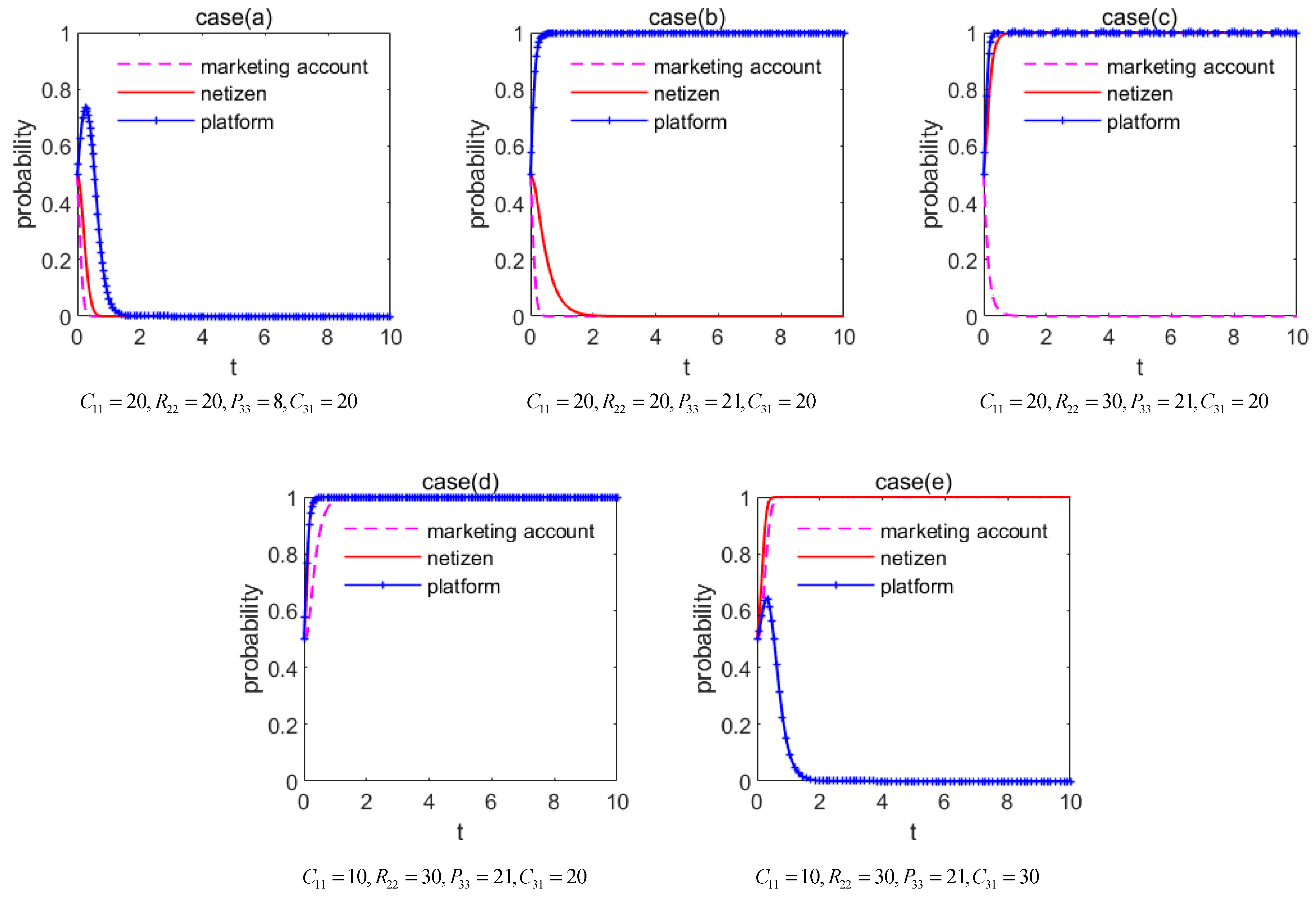 Information 14 00151 g002 550