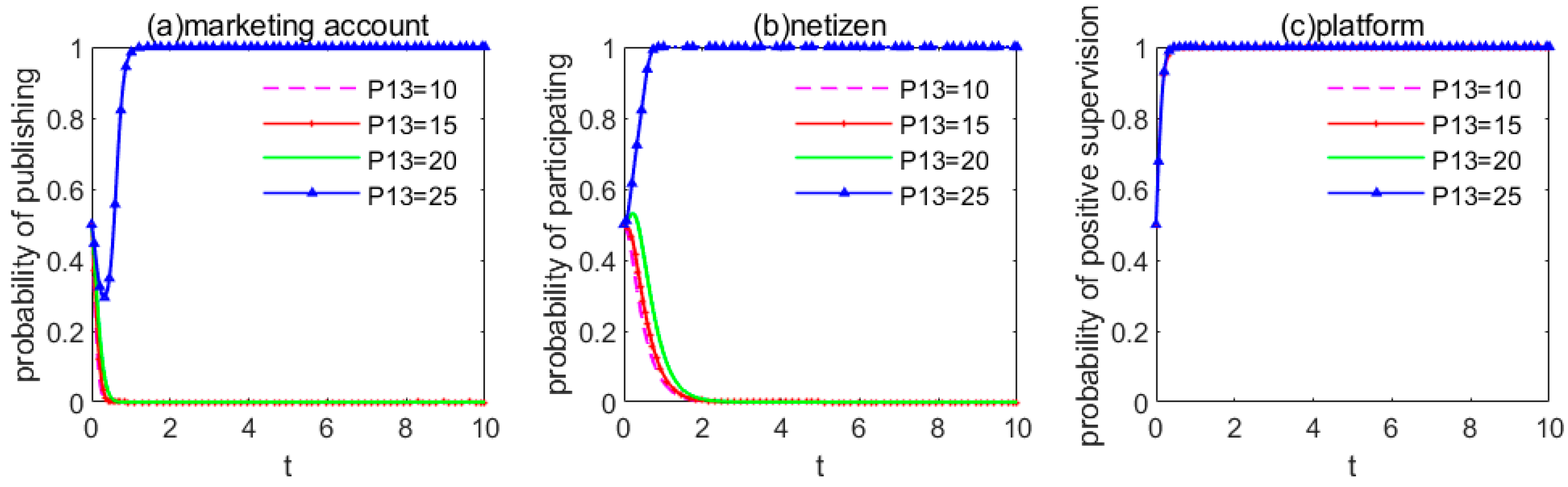 Information 14 00151 g003 550