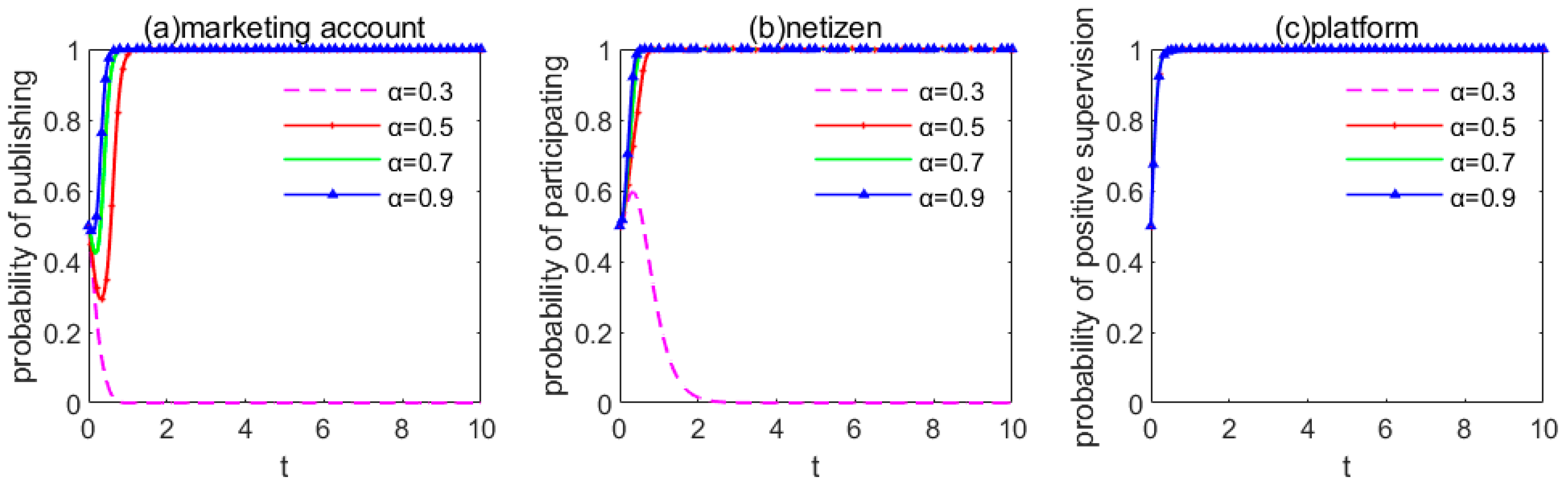 Information 14 00151 g004 550