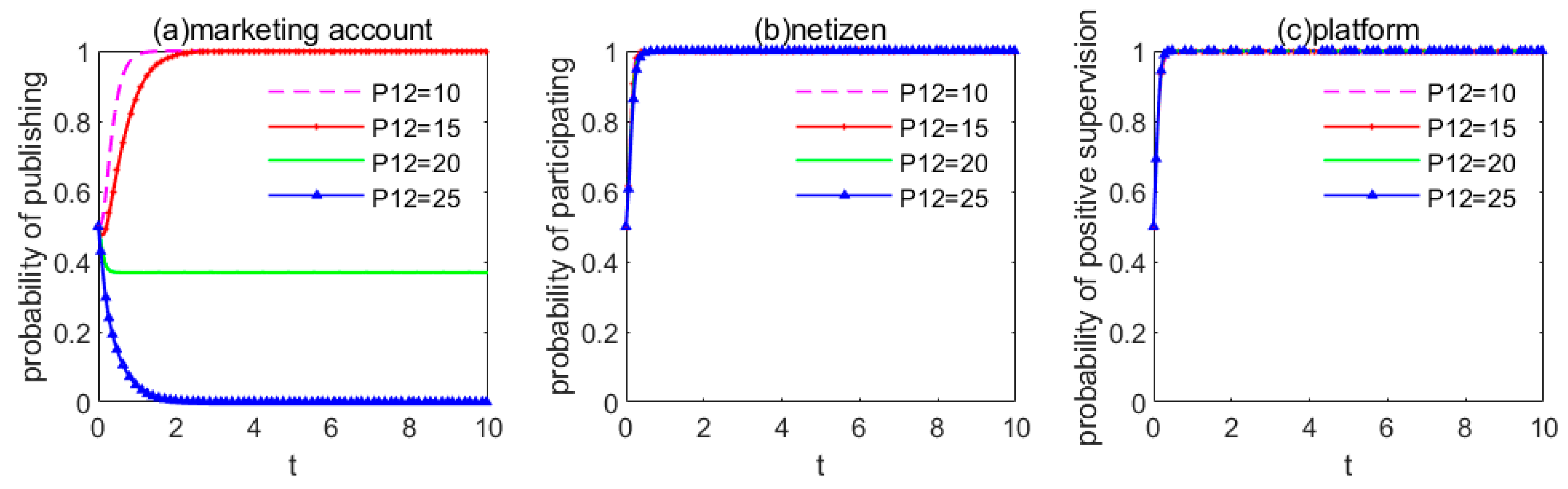 Information 14 00151 g005 550