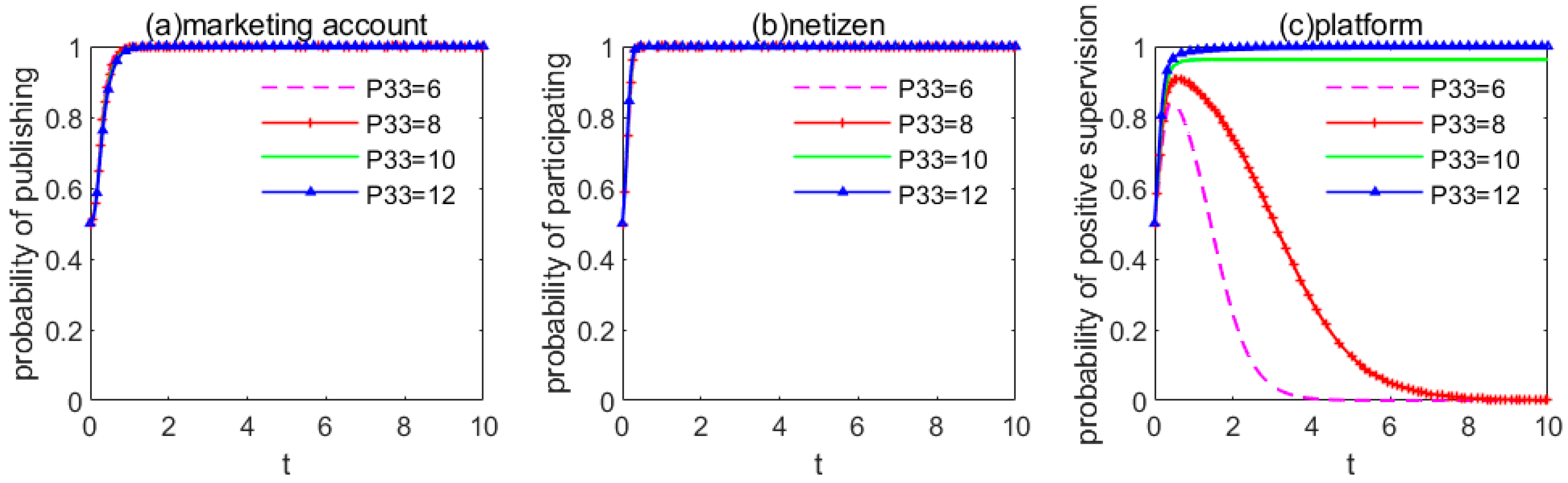 Information 14 00151 g006 550