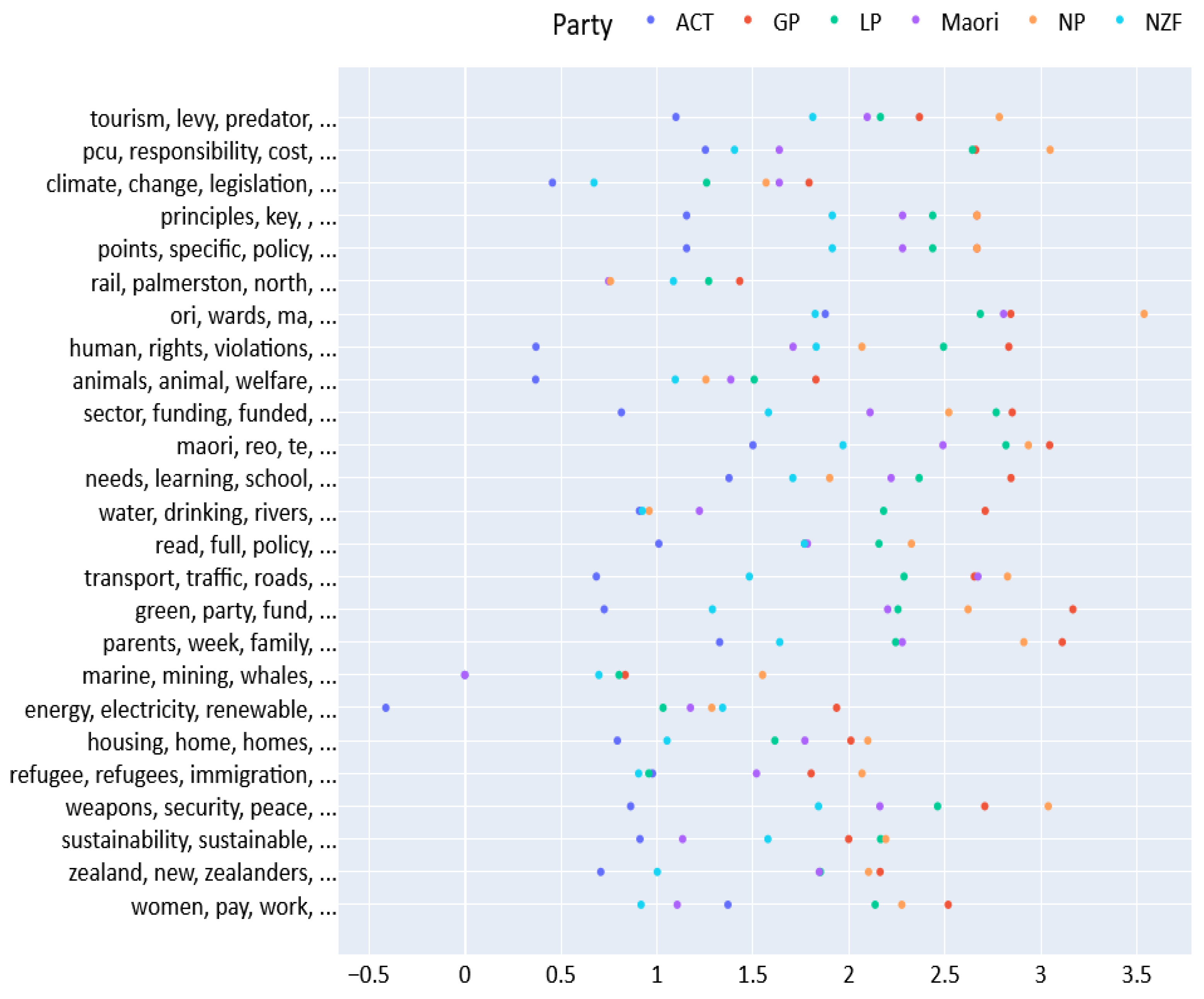 Information 14 00152 g003