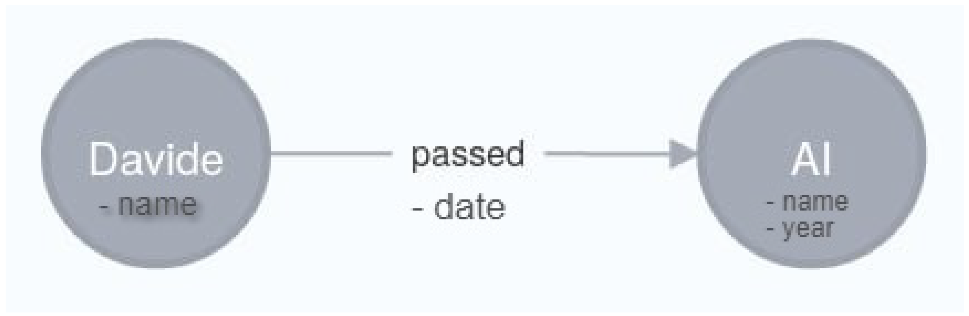 Information Free FullText LPGBased Knowledge Graphs A Survey, a