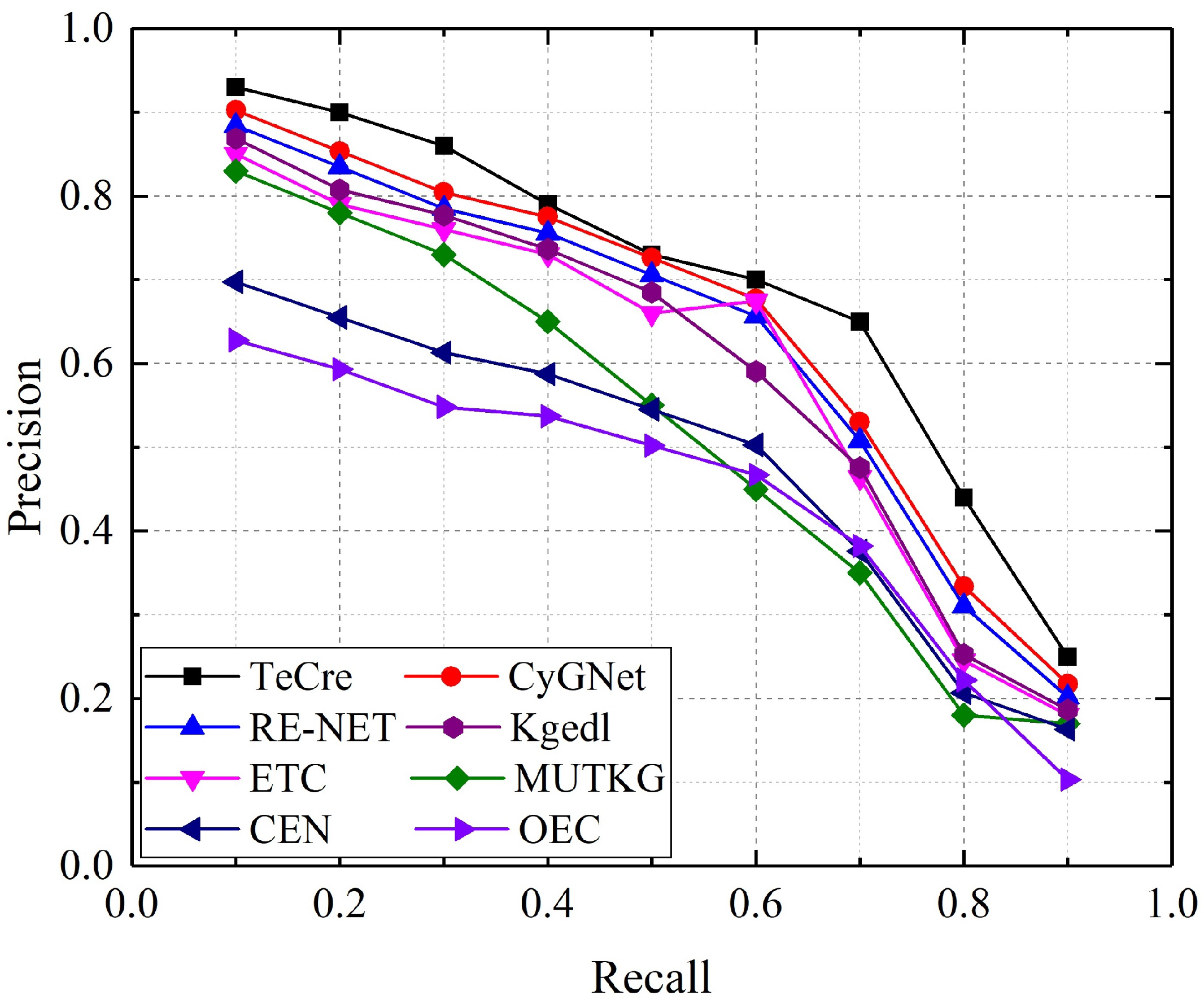 Information 14 00155 g003 Information 14 00155 g003