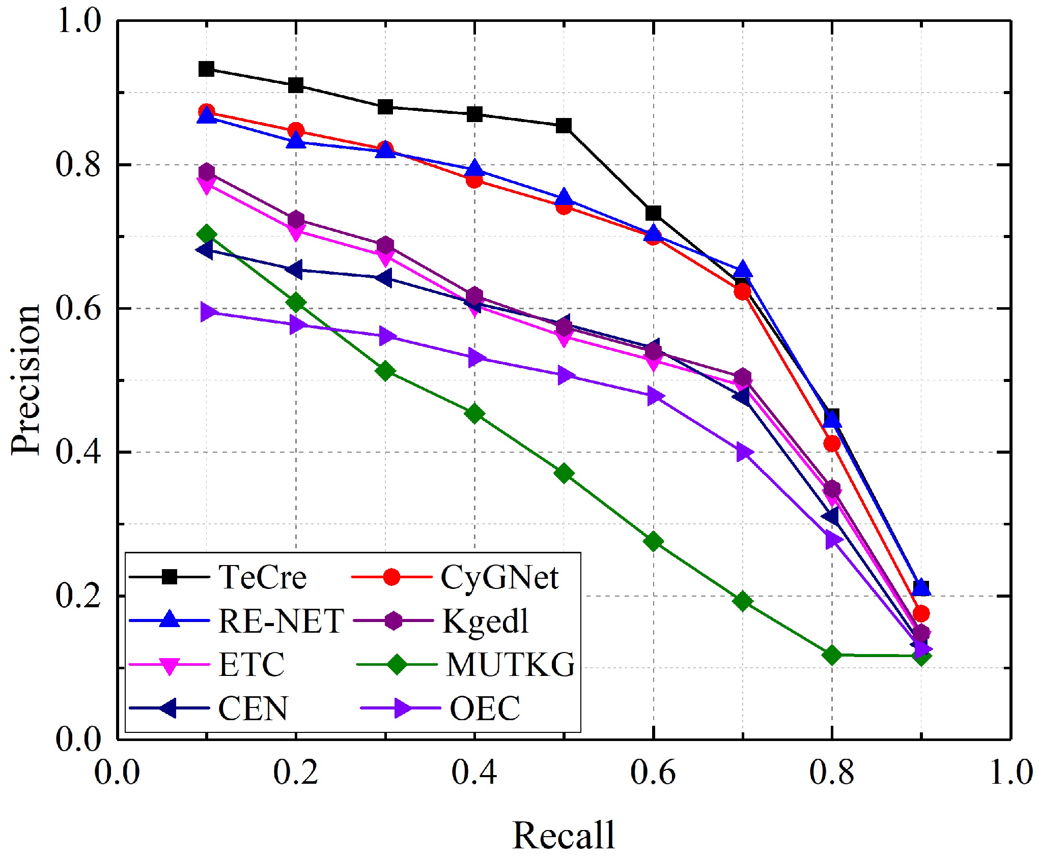 Information 14 00155 g004 Information 14 00155 g004