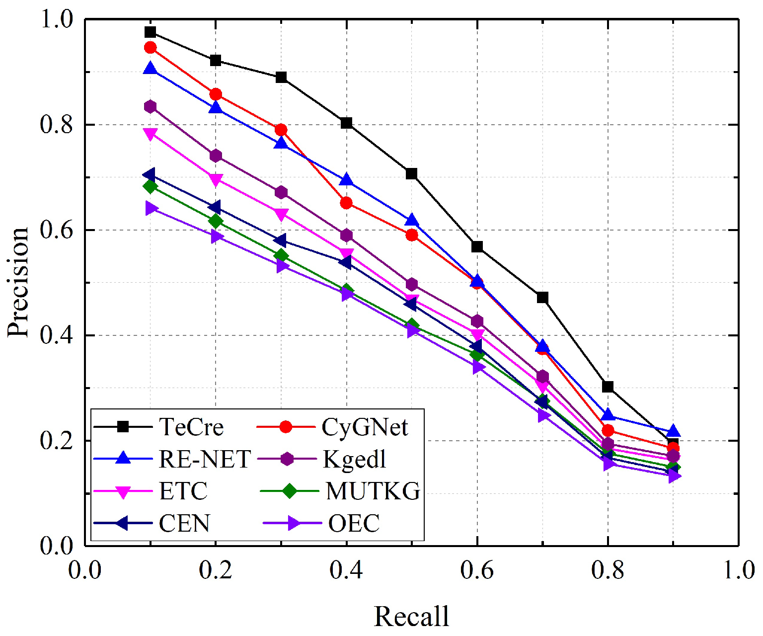 Information 14 00155 g005 Information 14 00155 g005