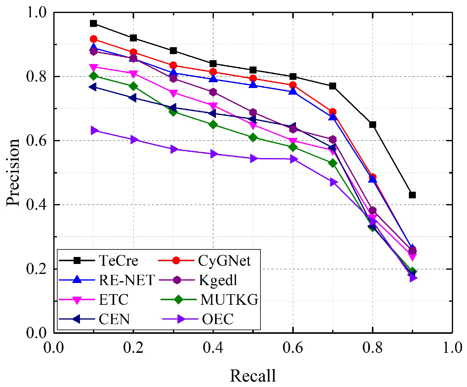 Information 14 00155 g006 Information 14 00155 g006