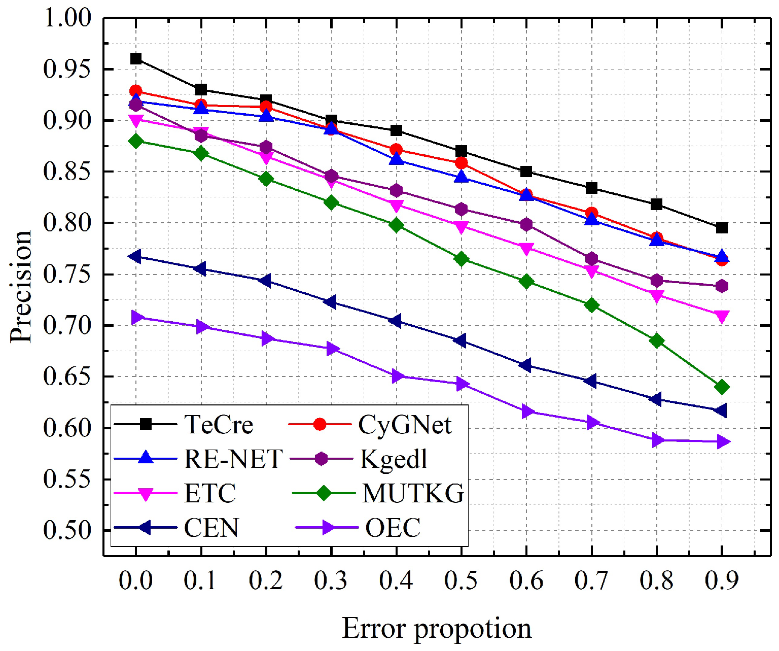 Information 14 00155 g007 Information 14 00155 g007
