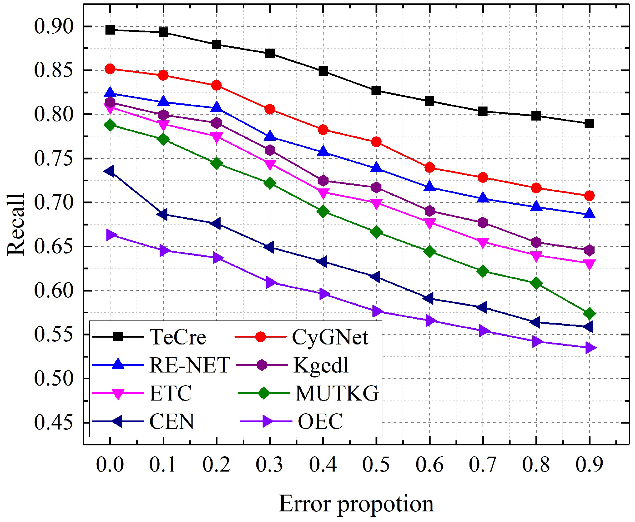 Information 14 00155 g008 Information 14 00155 g008