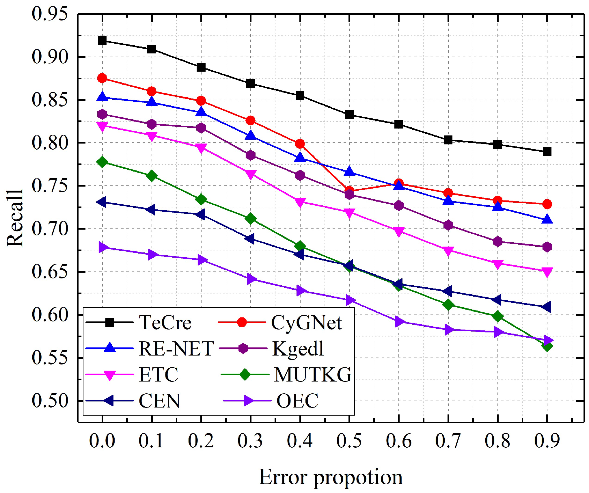 Information 14 00155 g010 Information 14 00155 g010