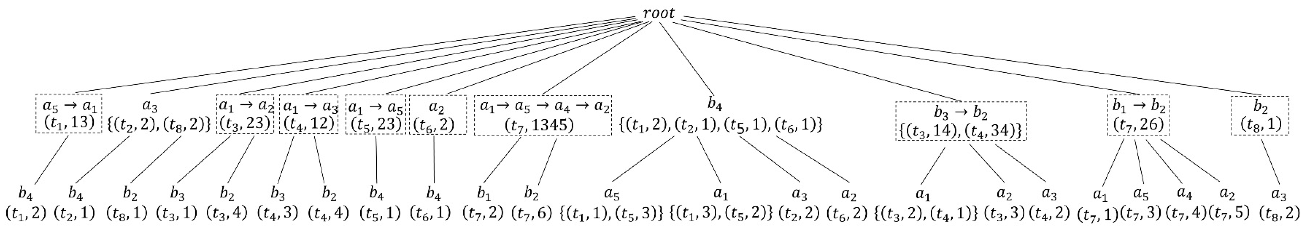 Information 14 00157 g003