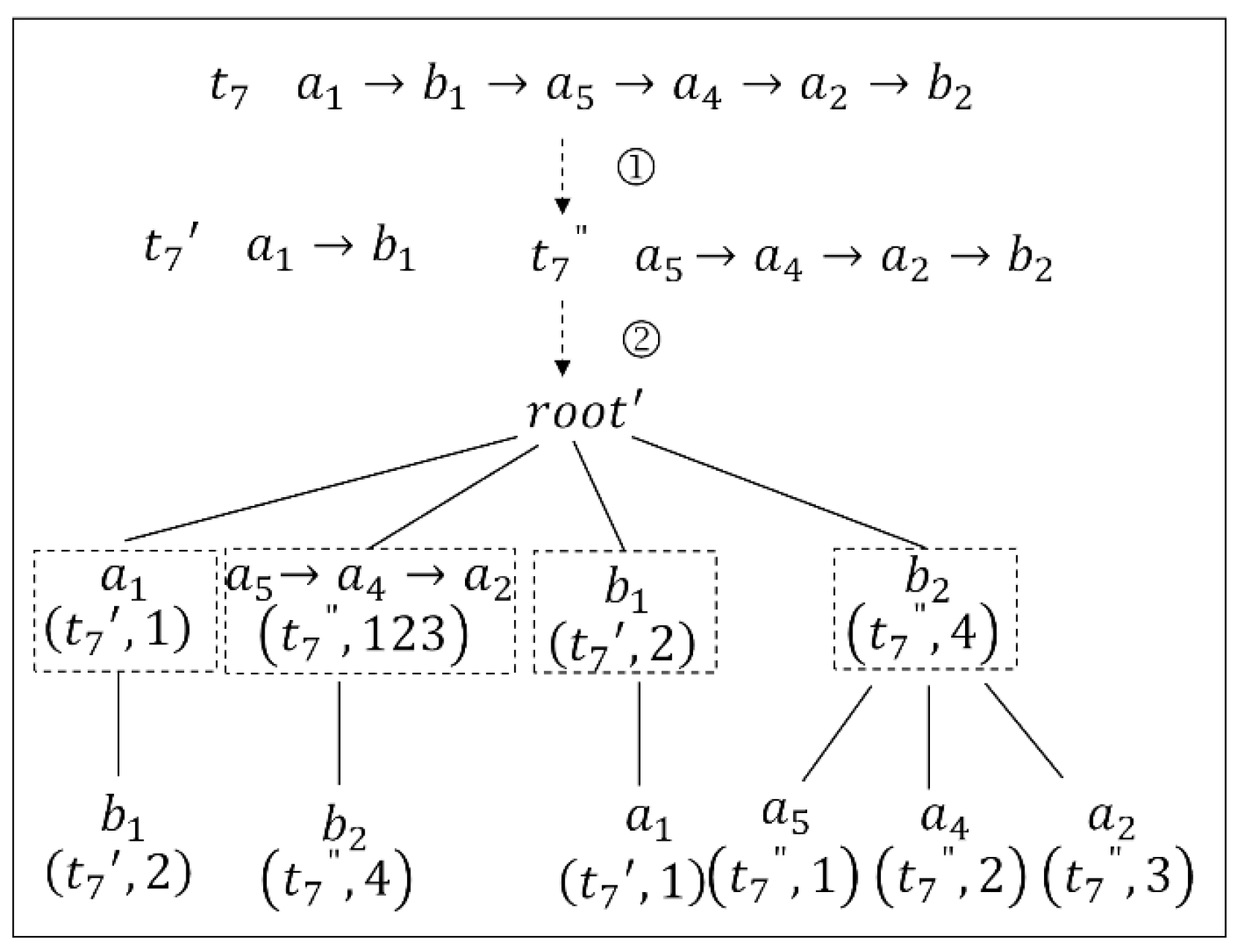 Information 14 00157 g005