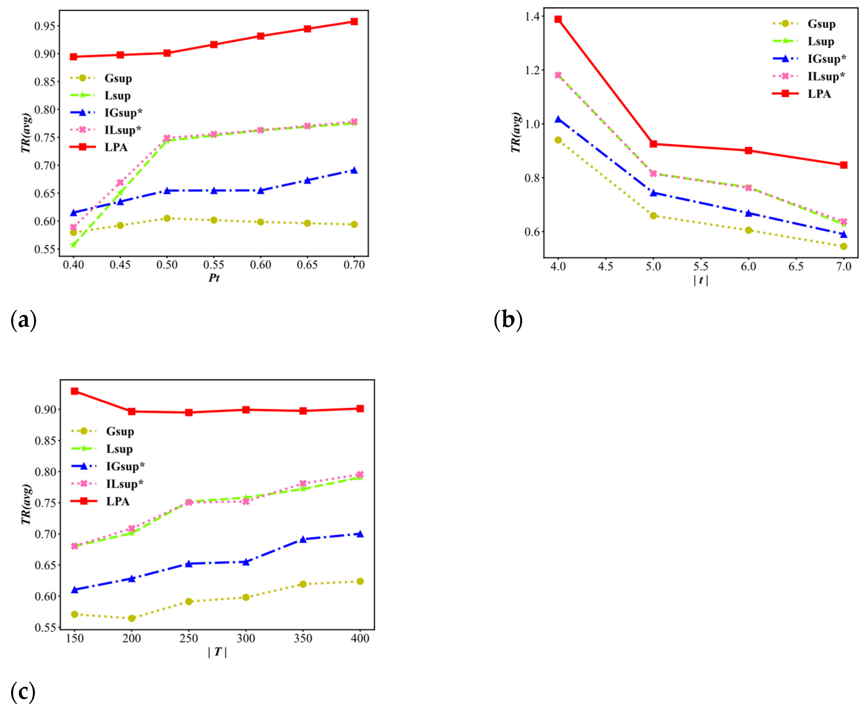 Information 14 00157 g007