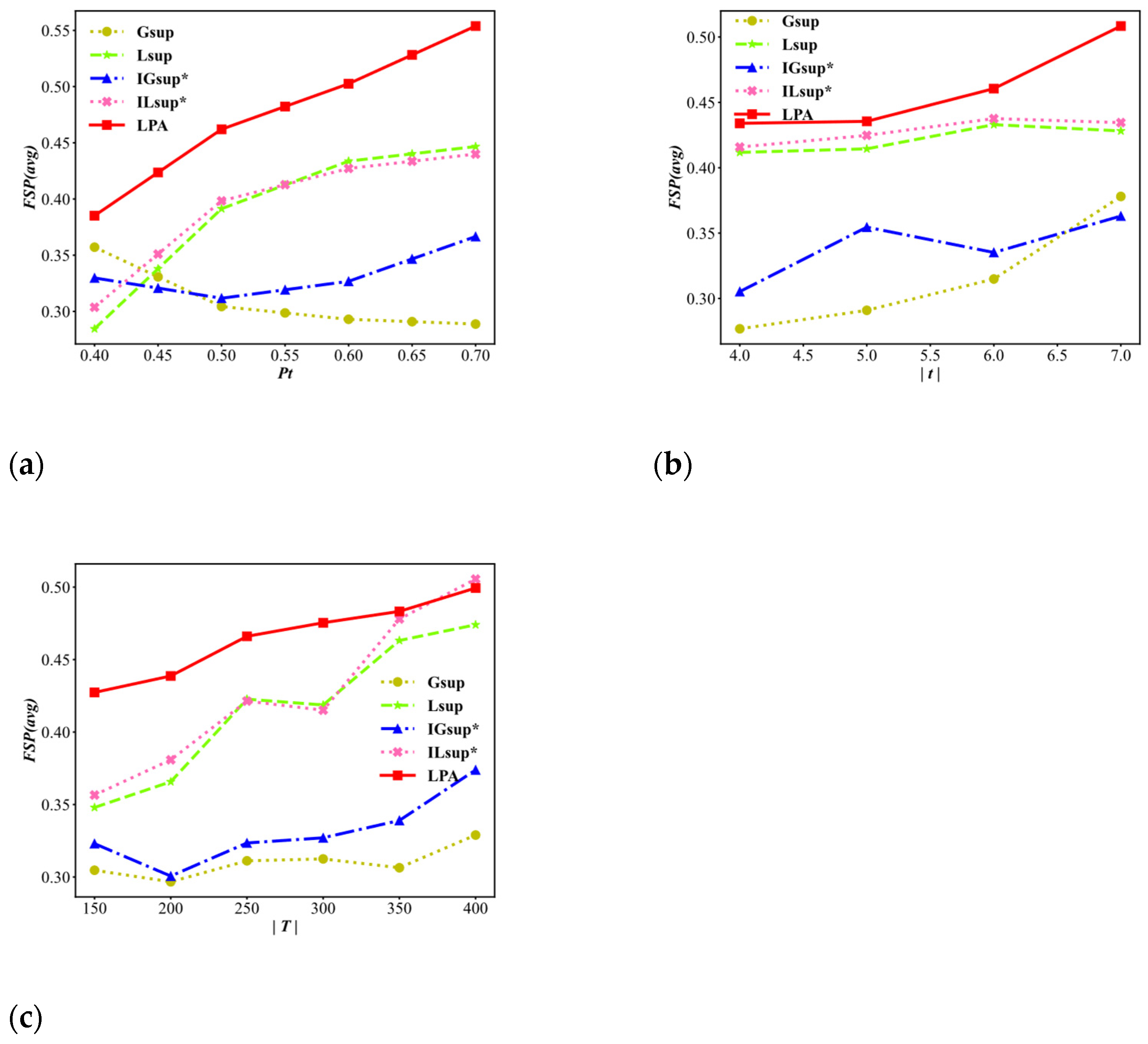 Information 14 00157 g009