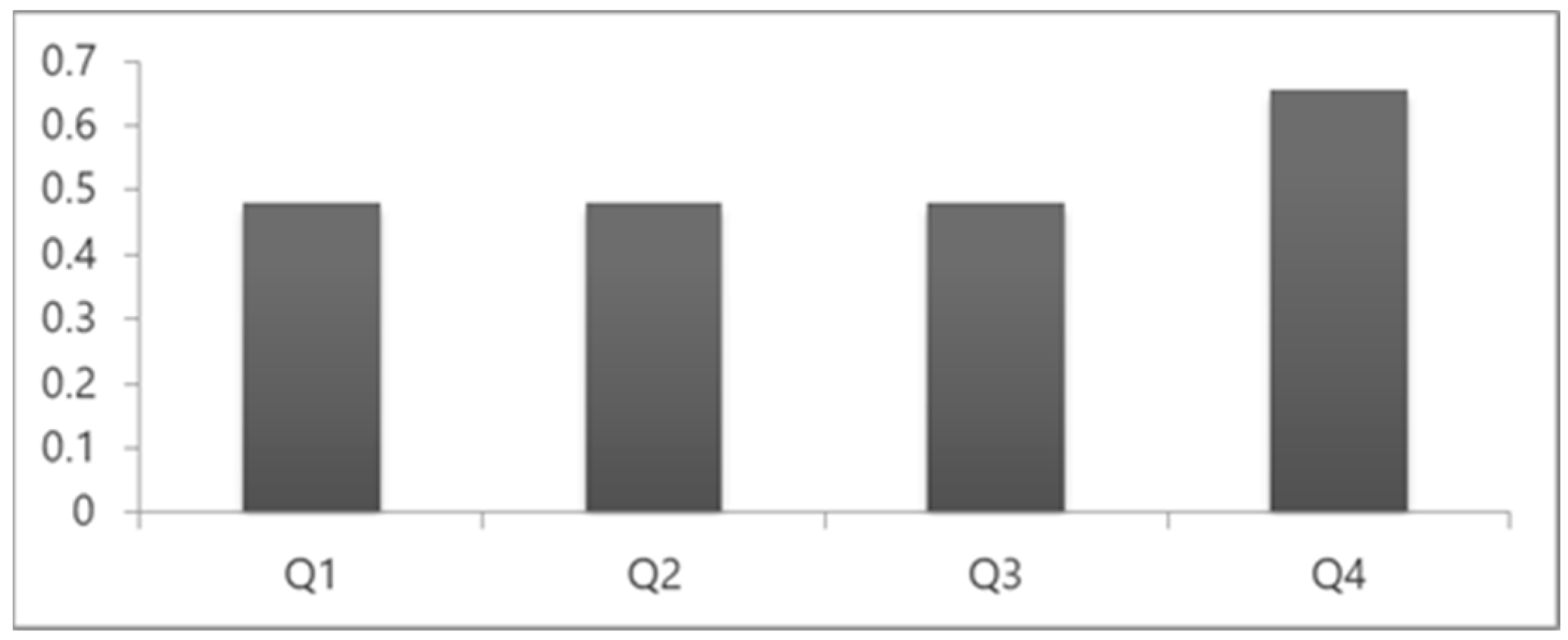 Information 14 00158 g020