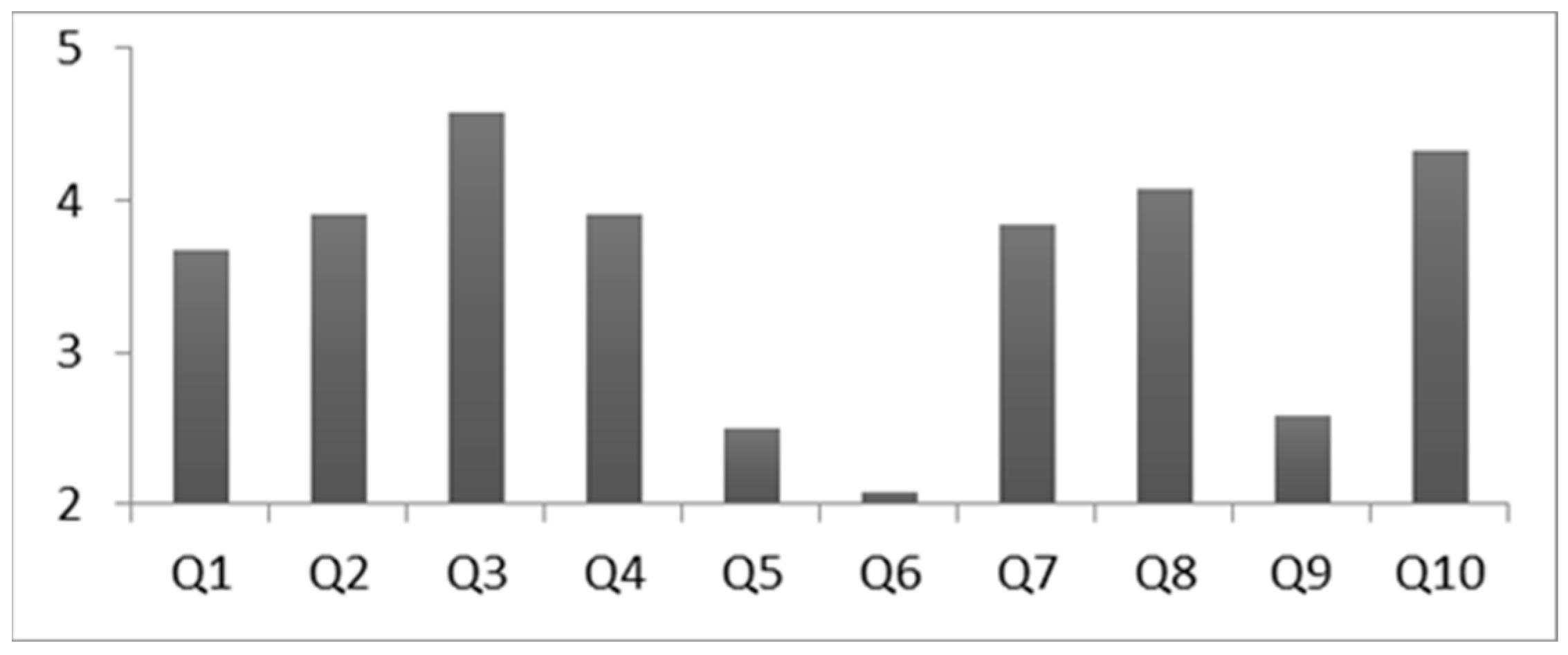 Information 14 00158 g024