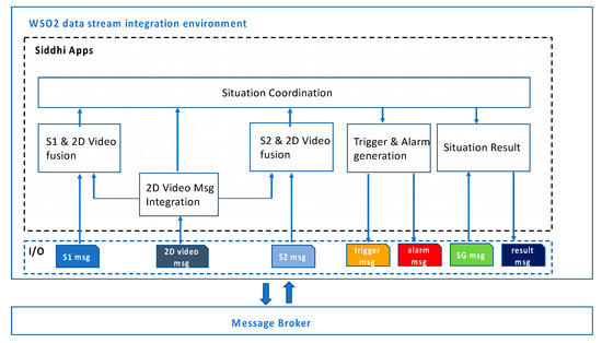 Information | Free Full-Text | A Modular Architecture of Command-and ...