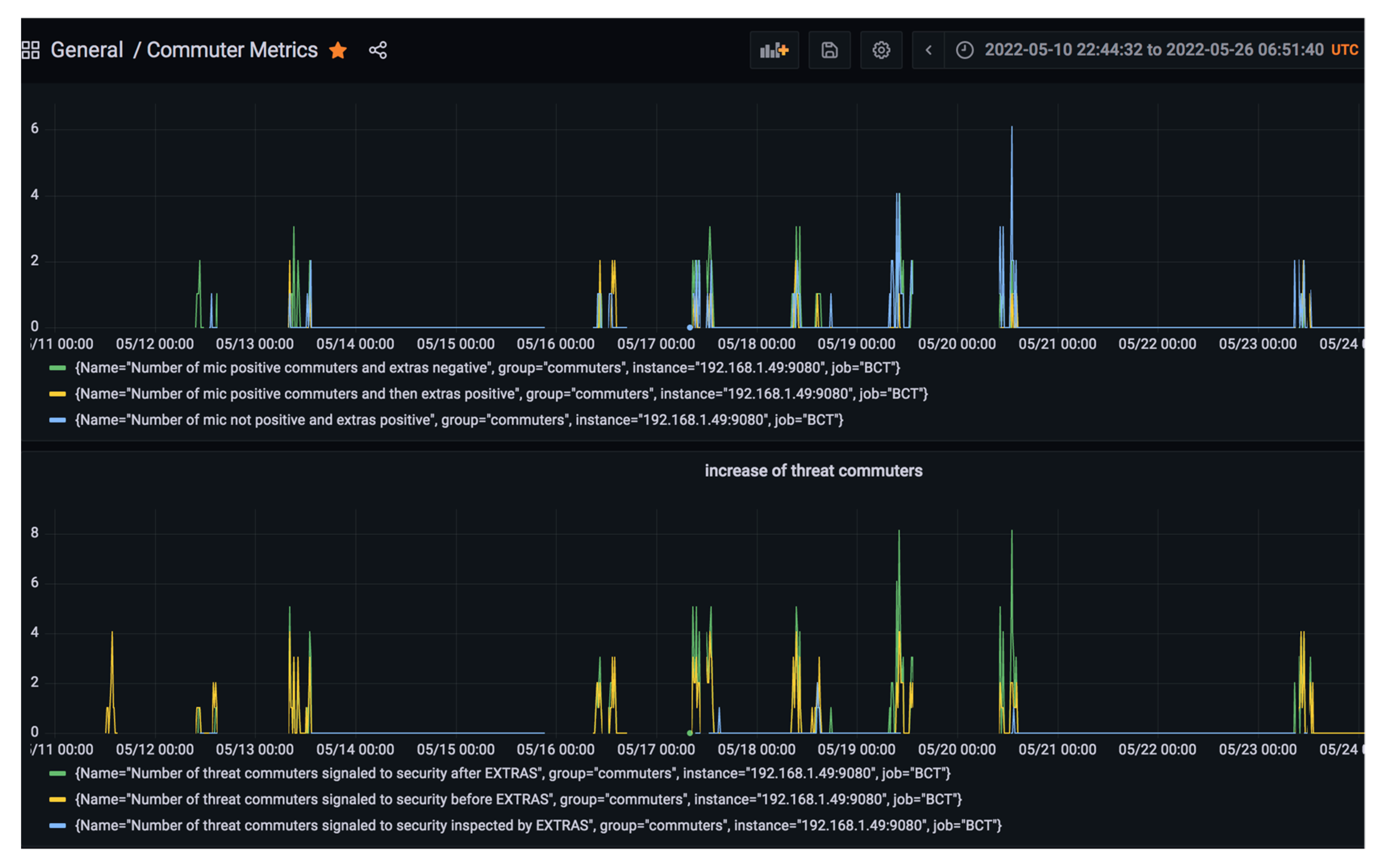 Information | Free Full-Text | A Modular Architecture of Command-and ...