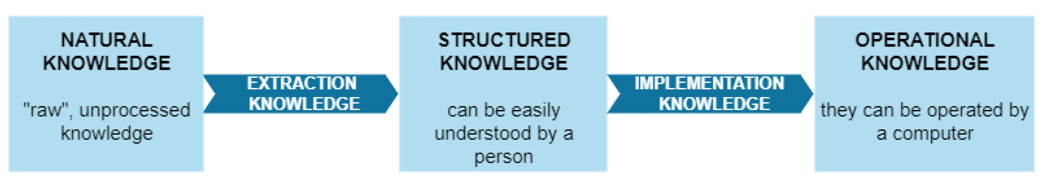 Information 14 00163 g001