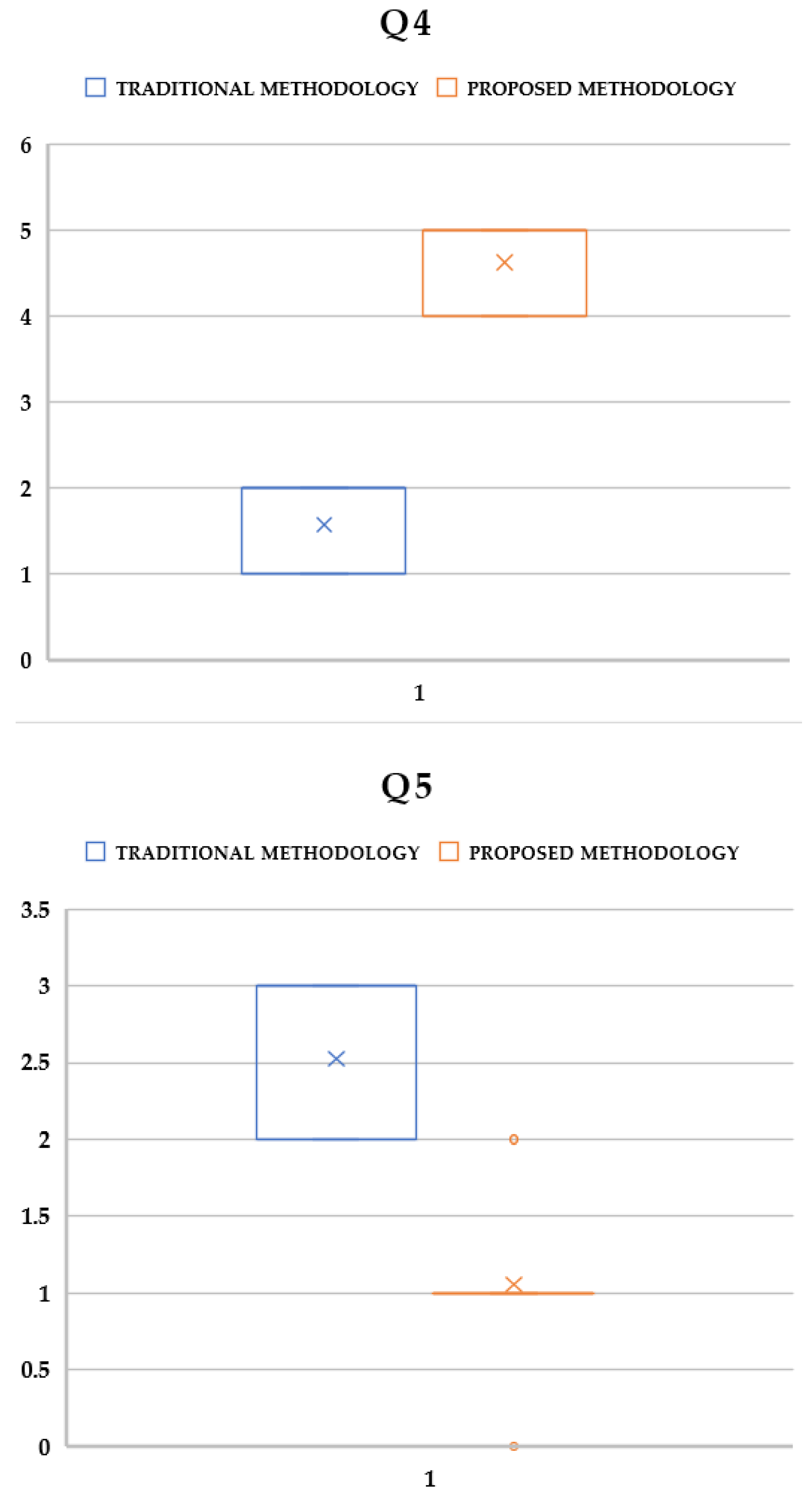 Information 14 00163 g011c