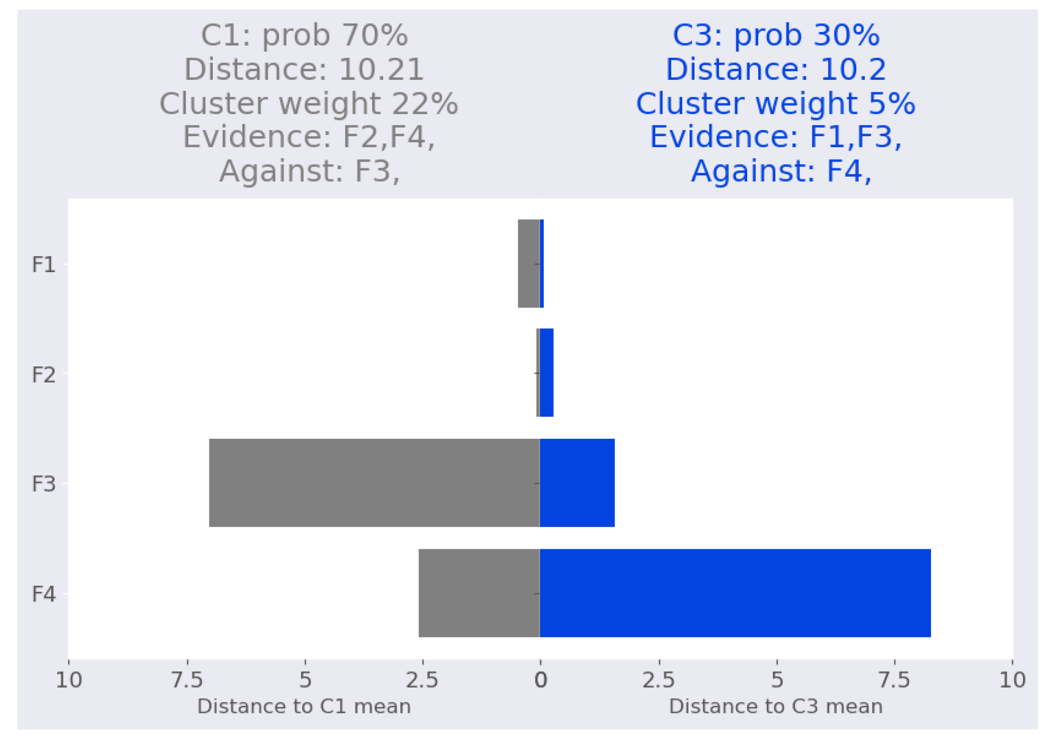 Information 14 00164 g006 Information 14 00164 g006