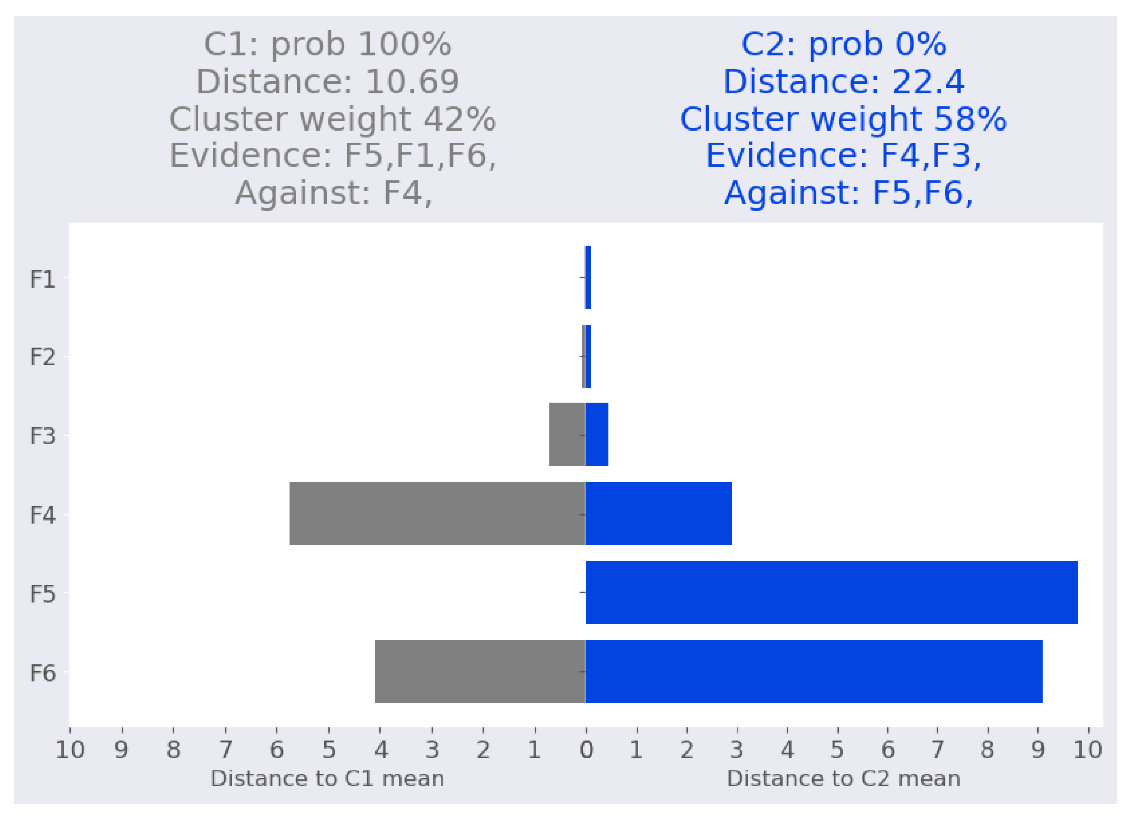 Information 14 00164 g009 Information 14 00164 g009