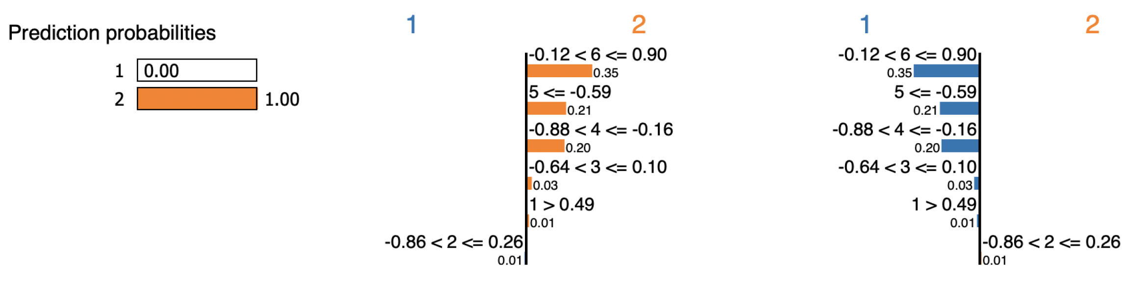 Information 14 00164 g018 Information 14 00164 g018