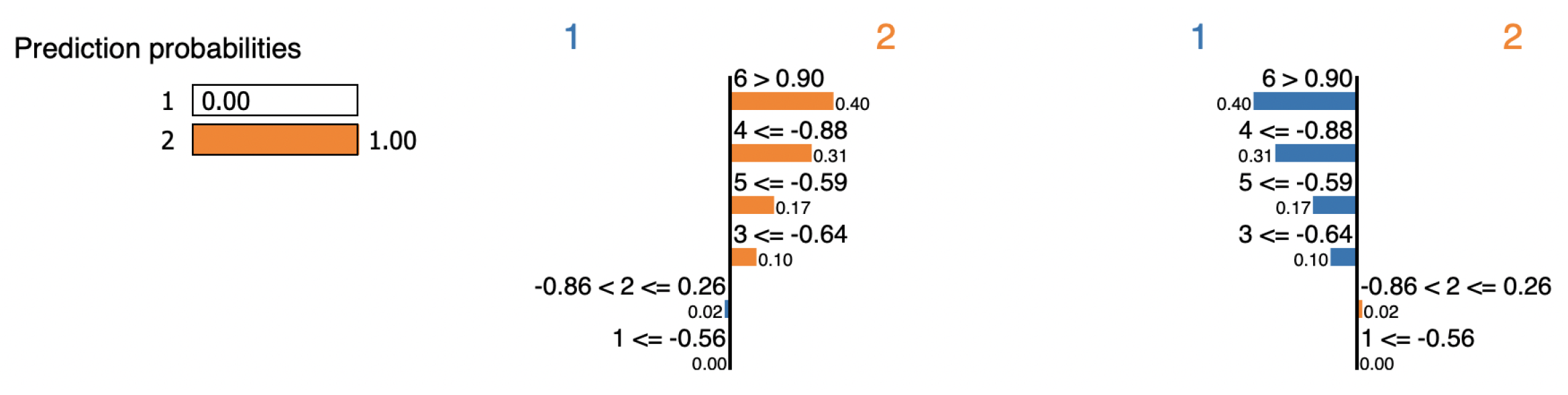 Information 14 00164 g019 Information 14 00164 g019