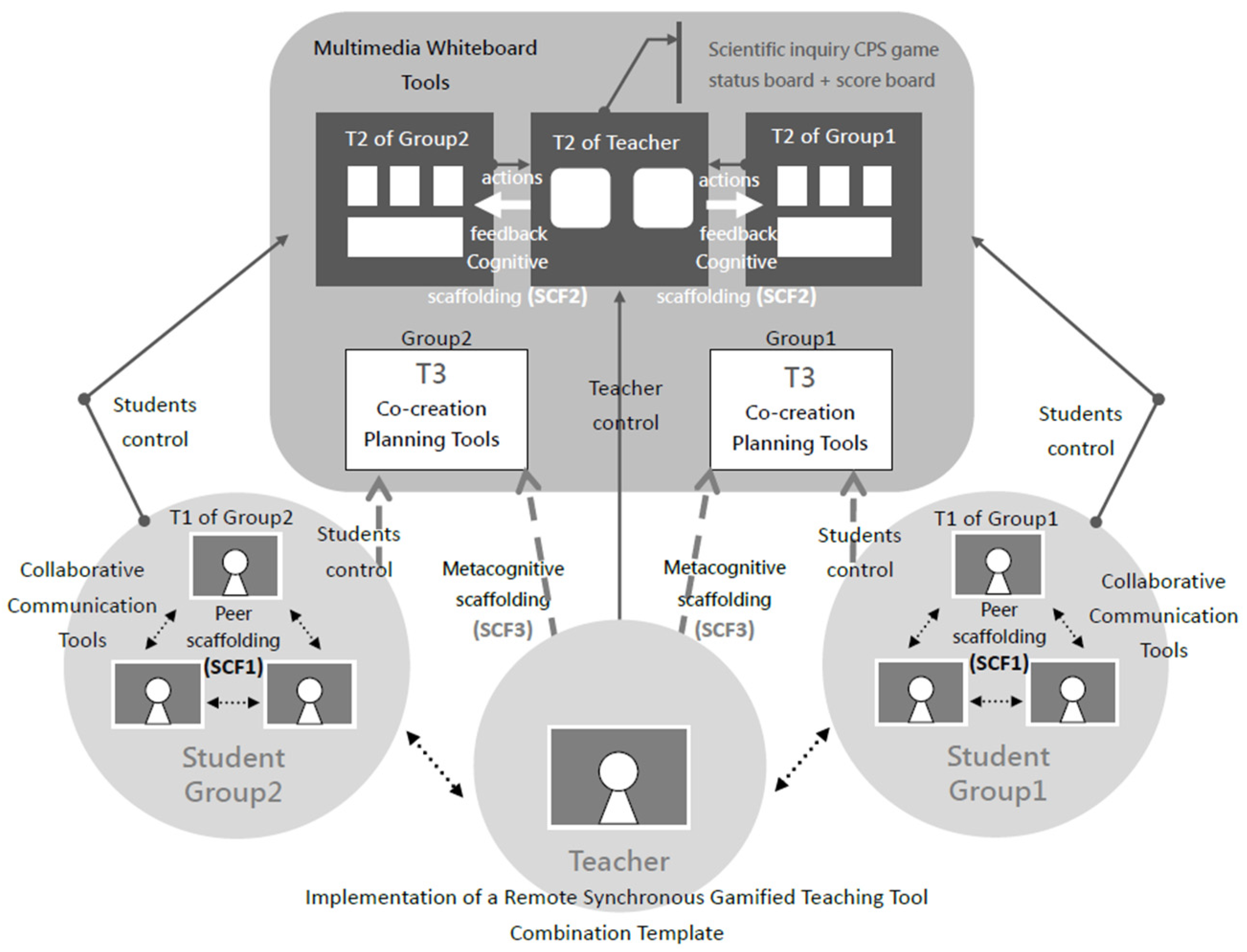 Information 14 00165 g002