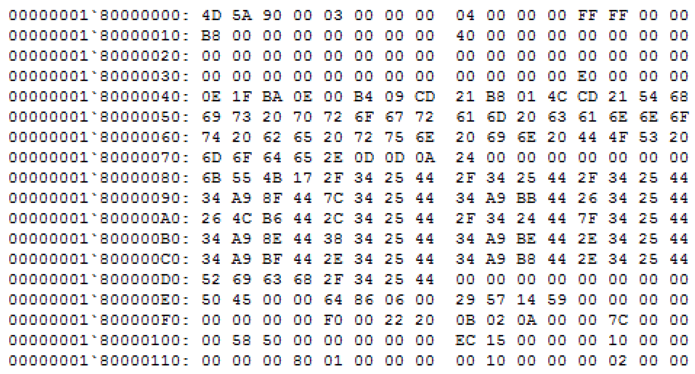 MLP-Mixer-Autoencoder: A Lightweight Ensemble Architecture for Malware ...