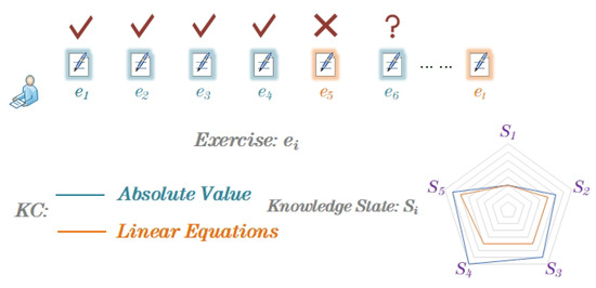 超希少☆A Framework for Task-Based Learning 超希少☆A Framework for Task-Based Learning A Framework For