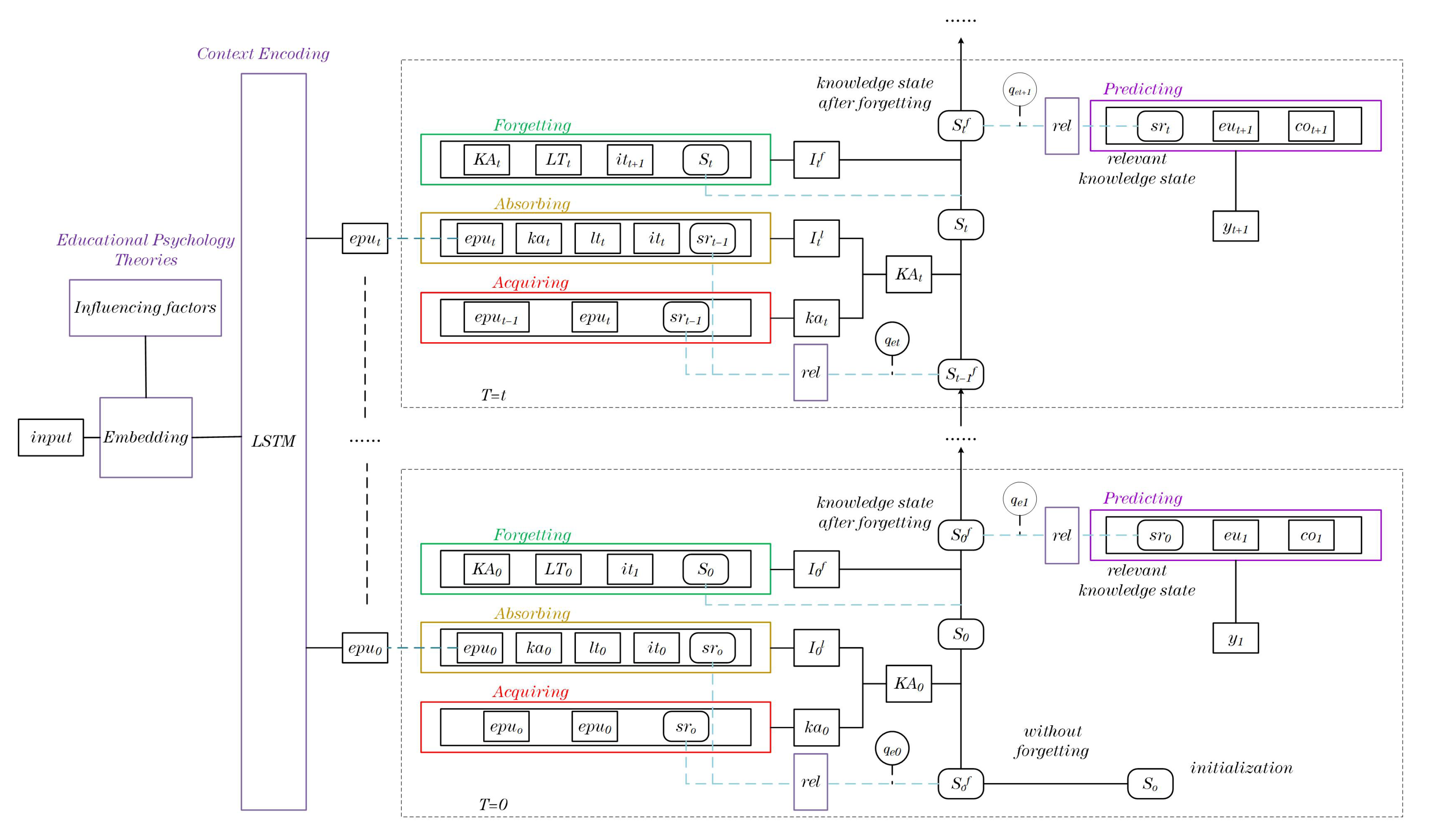 Information 14 00168 g002 Information 14 00168 g002