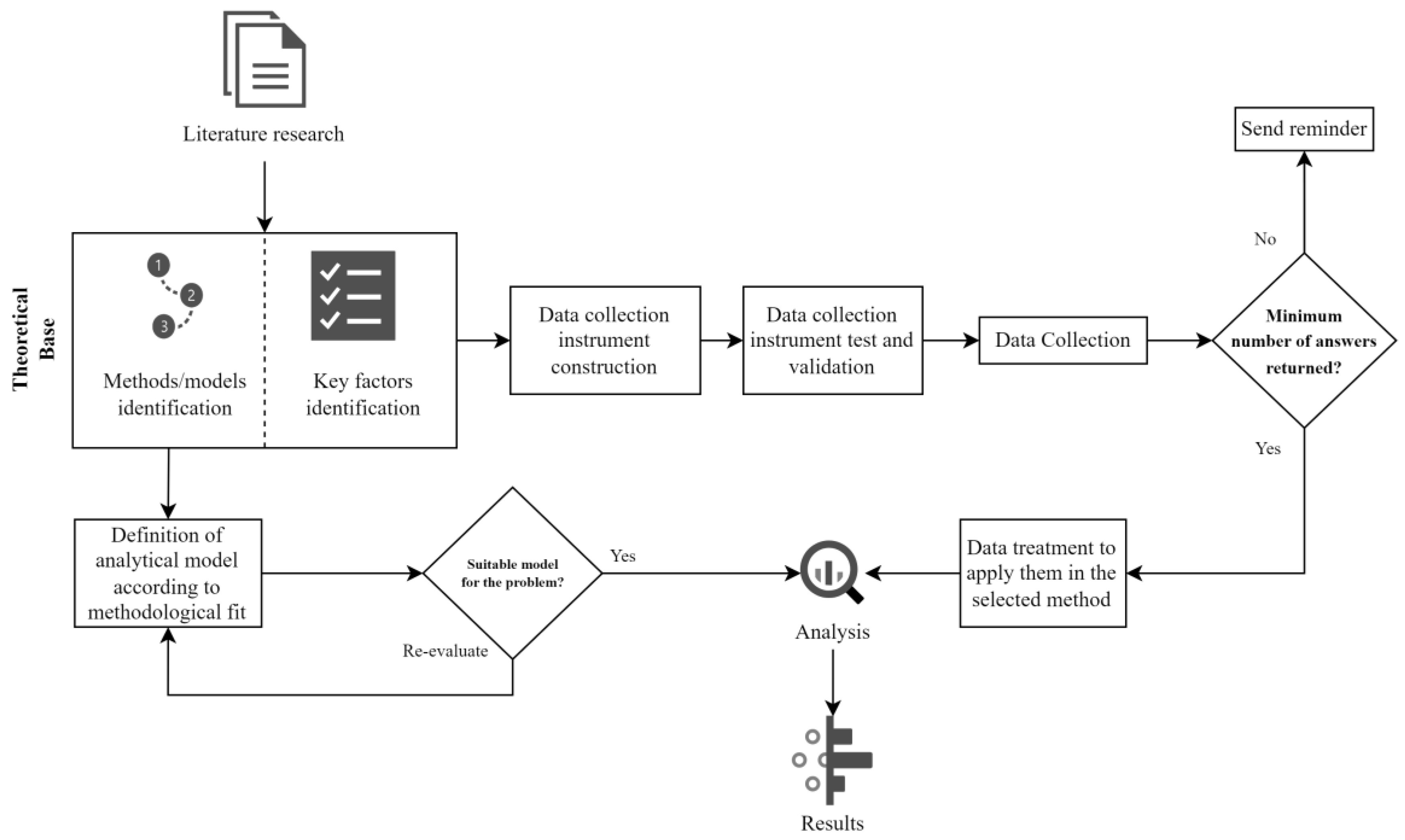 Information Free FullText Elicitation of Key Factors to Support