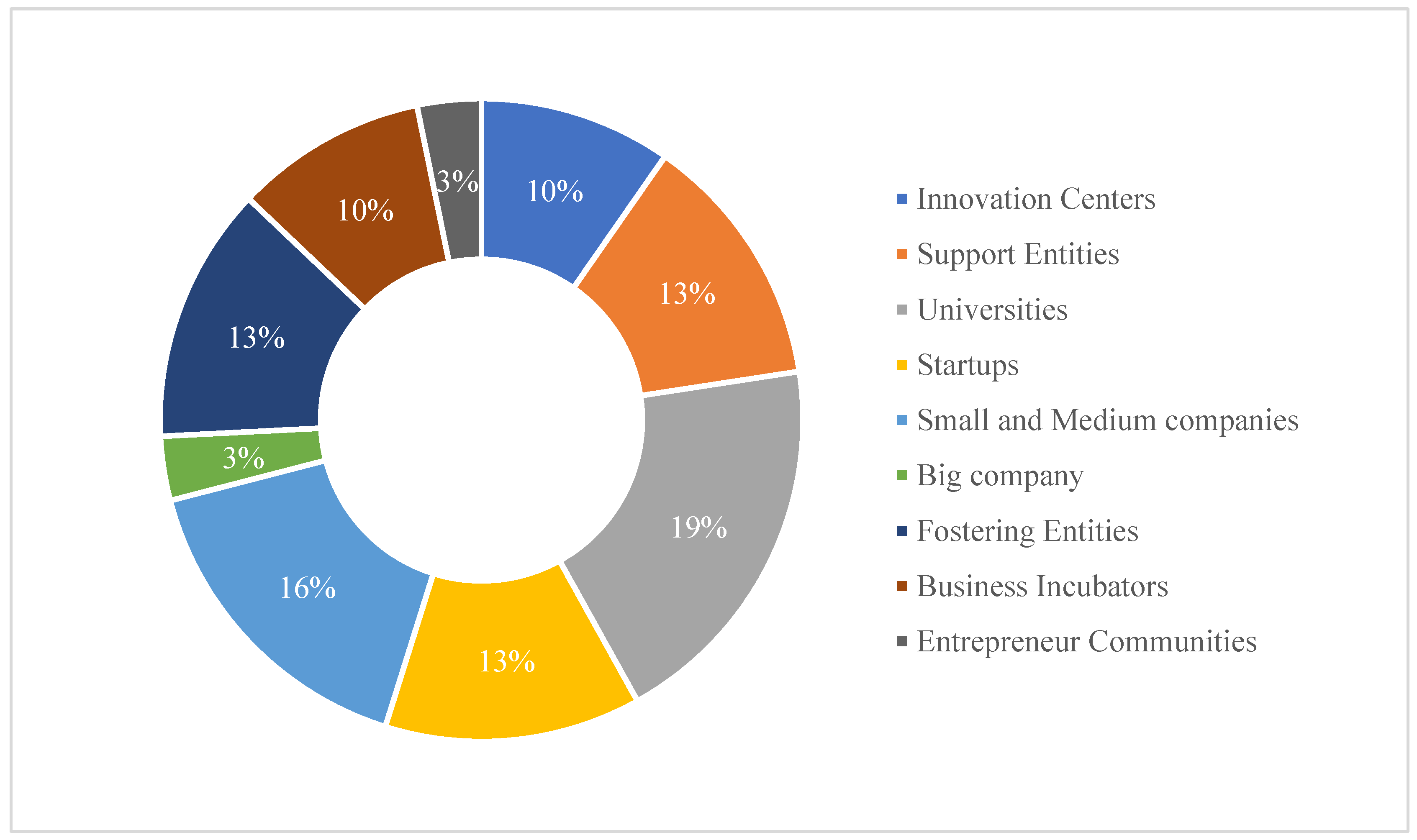 Information 14 00169 g002 Information 14 00169 g002